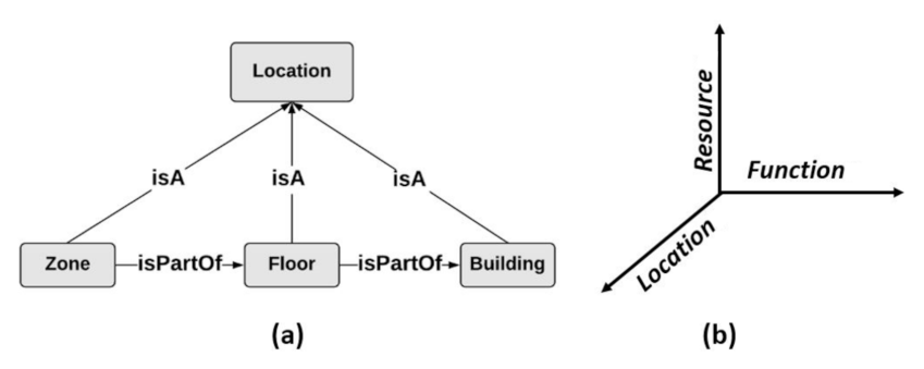 Sensors 21 06835 g004