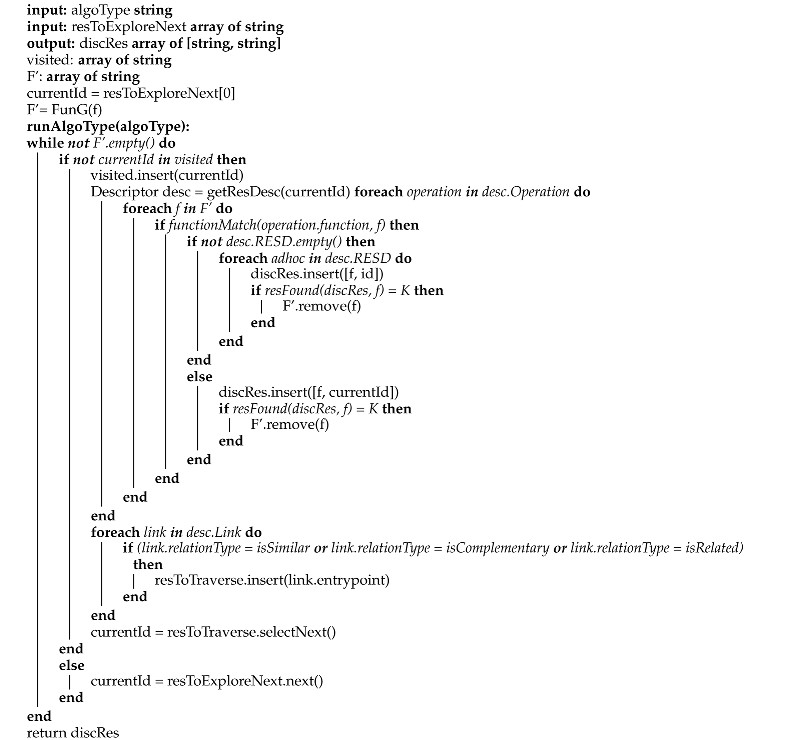 Sensors 21 06835 i0a1