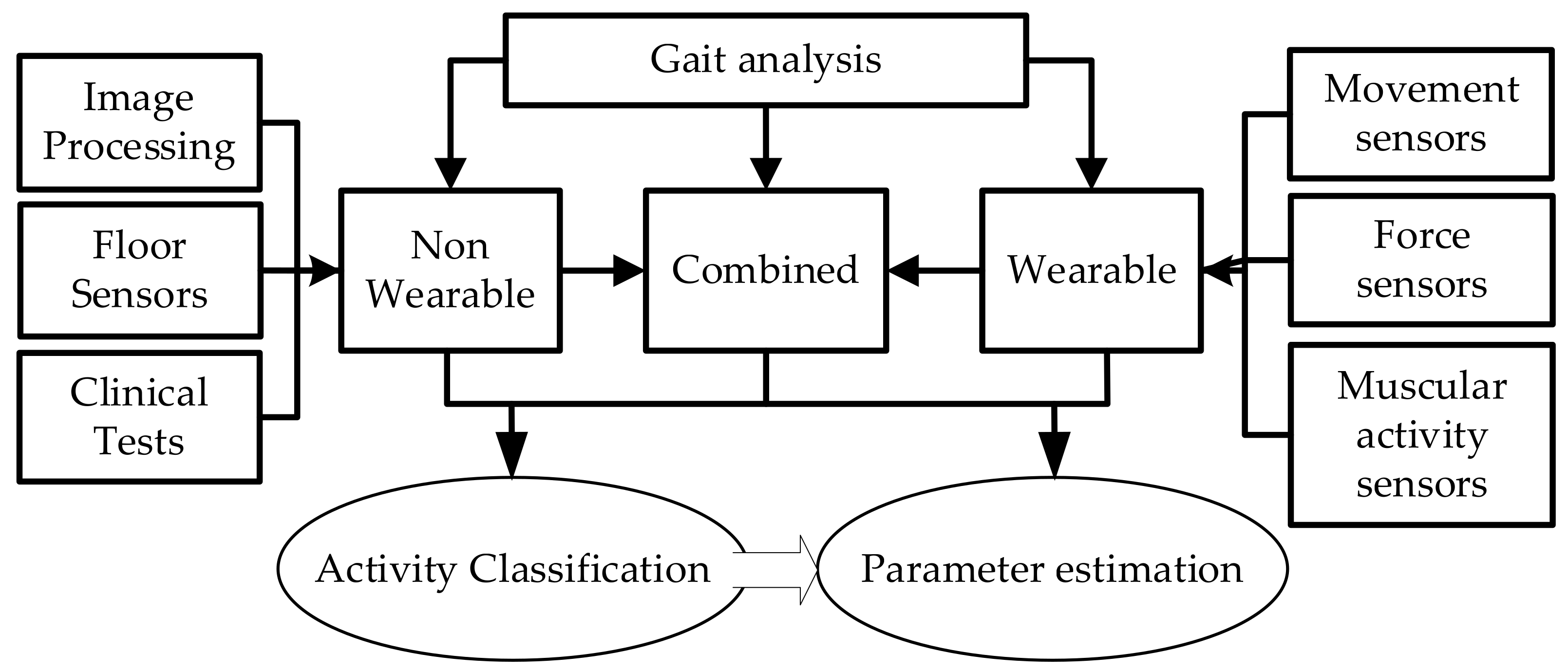 Sensors 21 06836 g001 Sensors 21 06836 g001