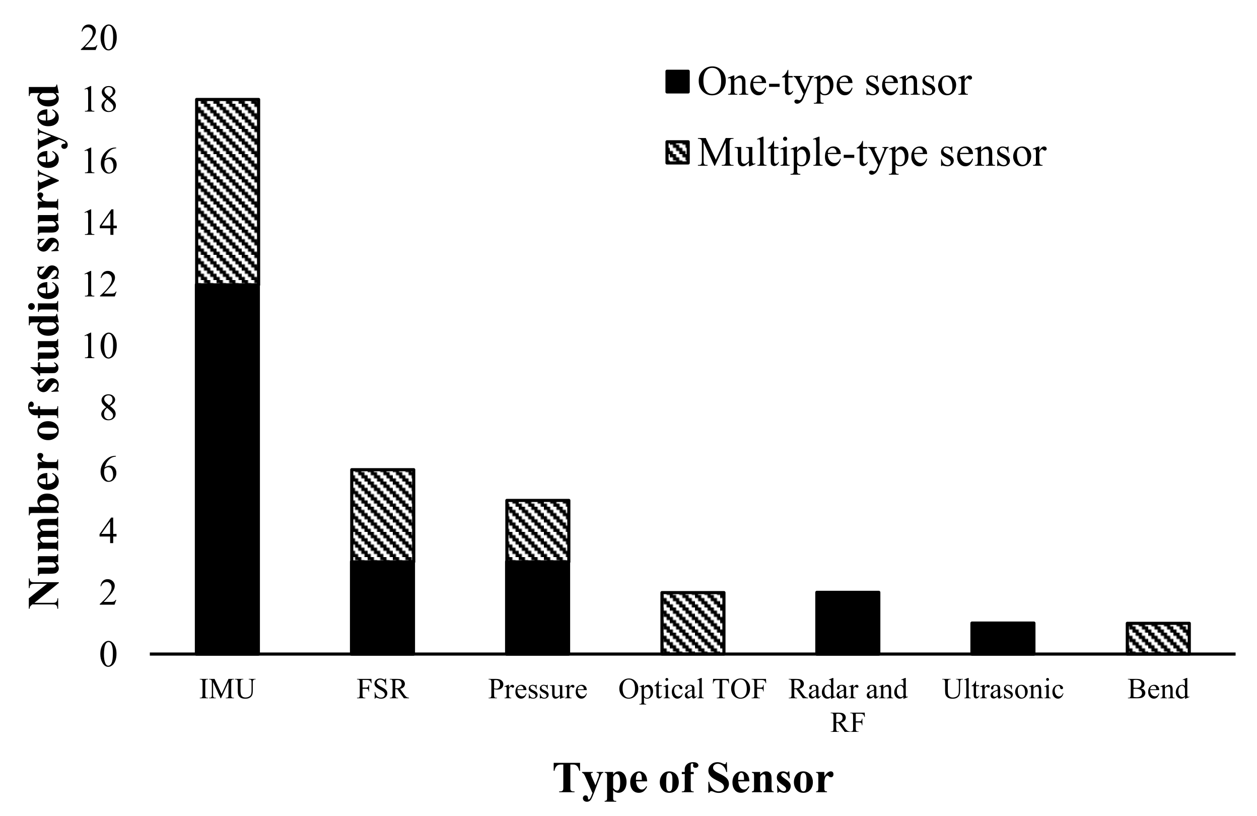 Sensors 21 06836 g004 Sensors 21 06836 g004