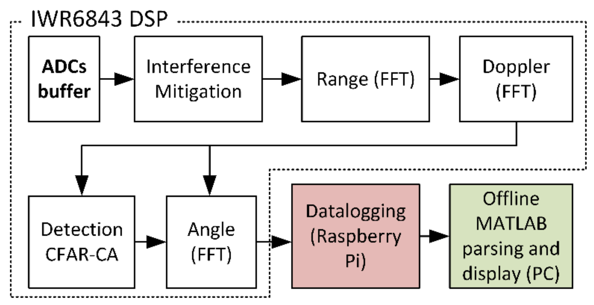 Sensors 21 06836 g007 Sensors 21 06836 g007