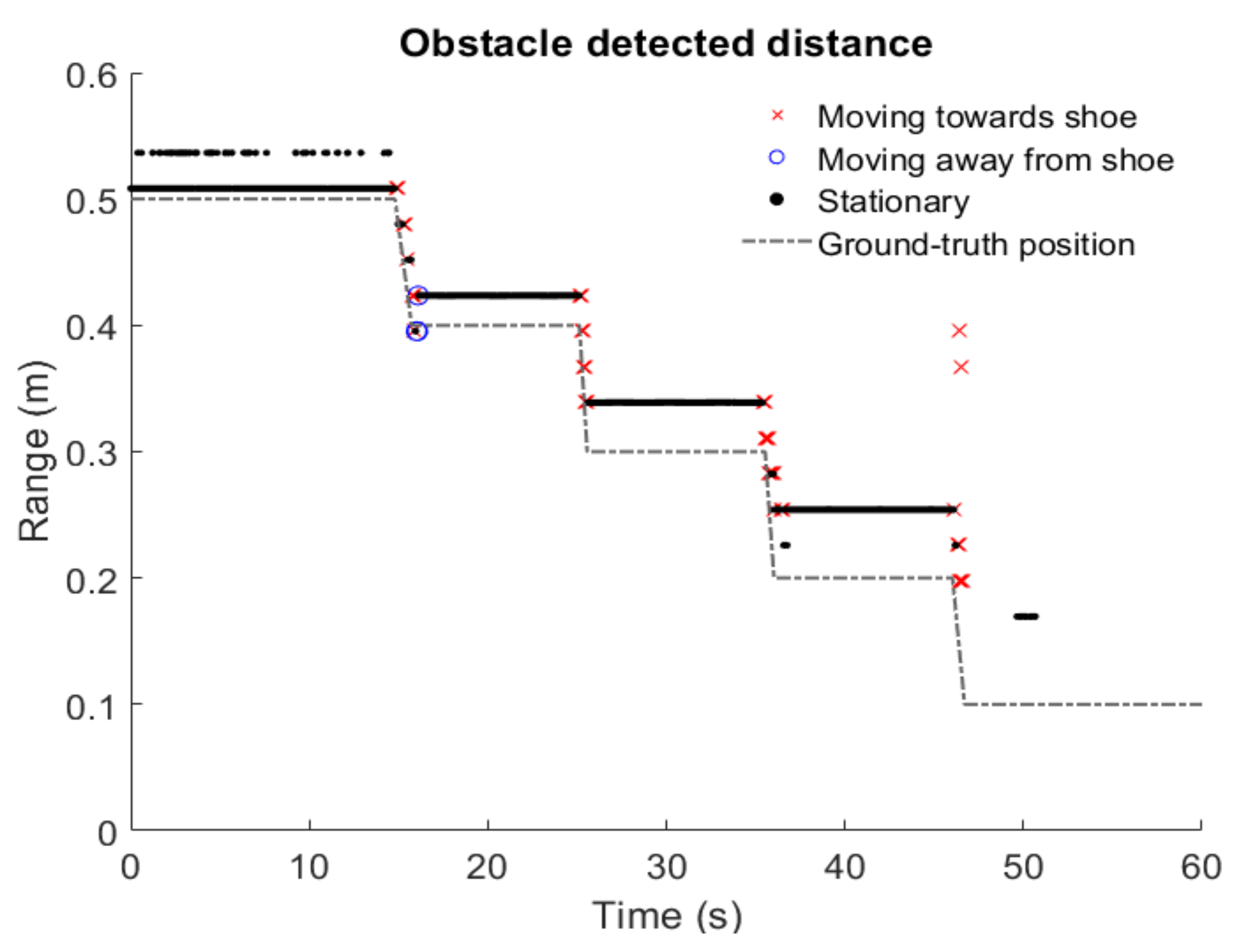 Sensors 21 06836 g009 Sensors 21 06836 g009