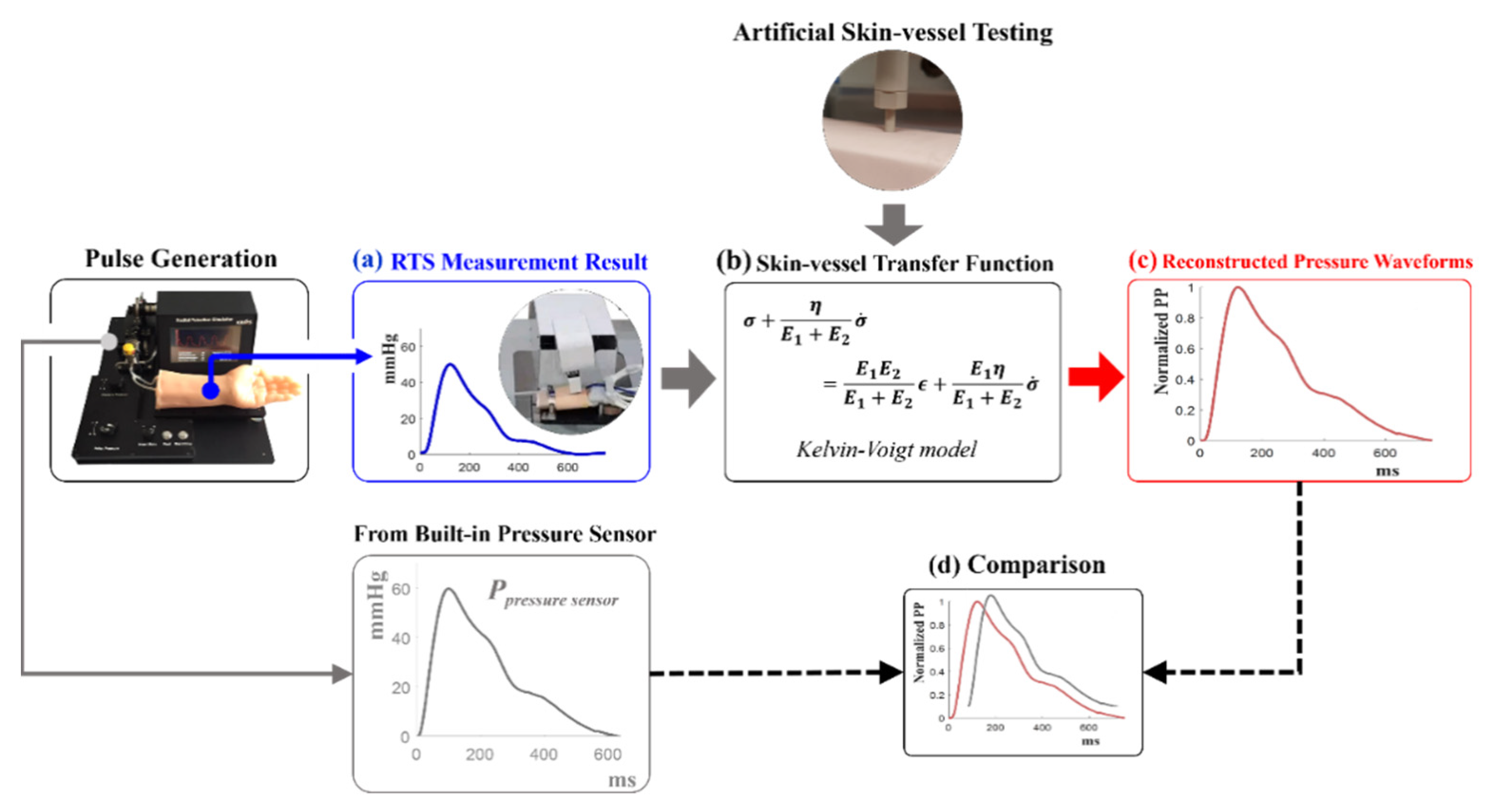 Sensors 21 06837 g003