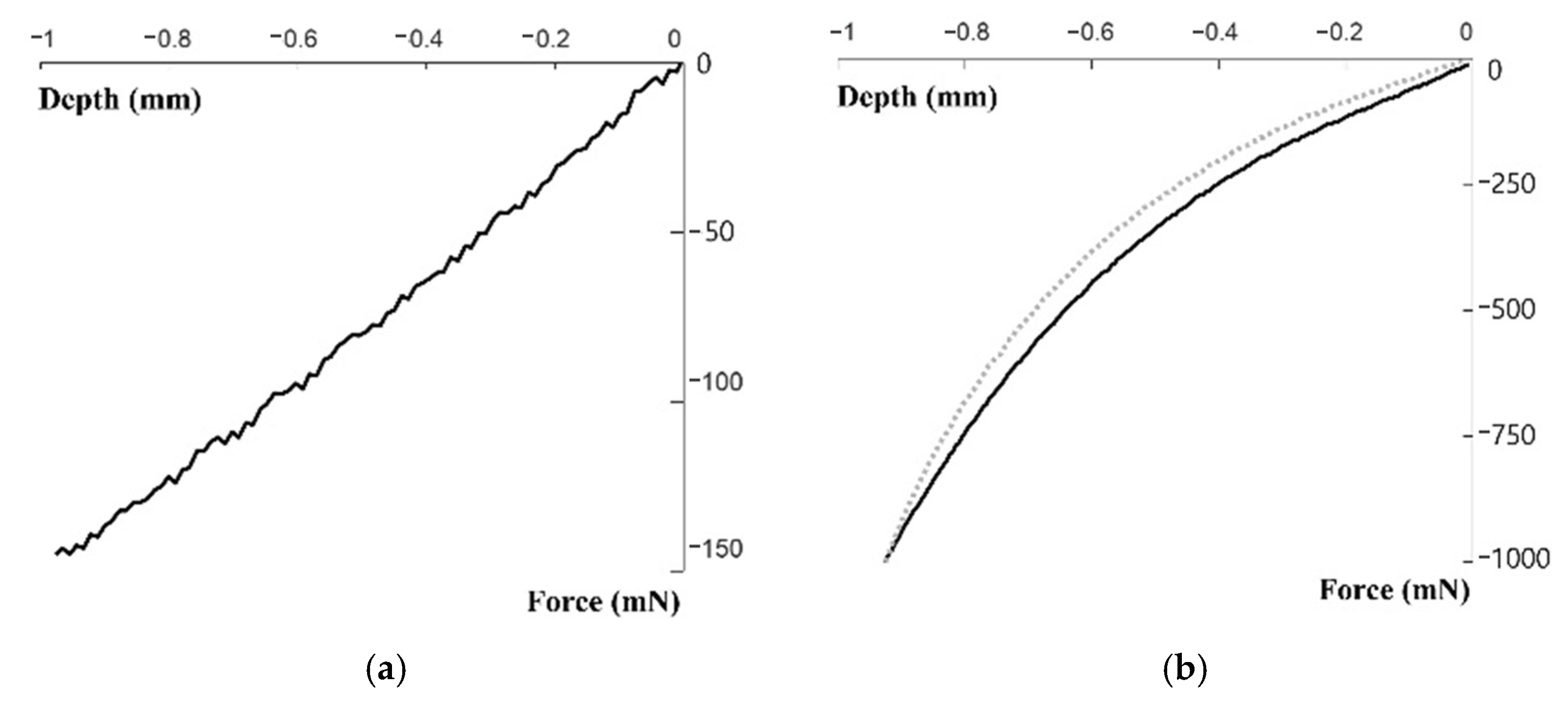 Sensors 21 06837 g005