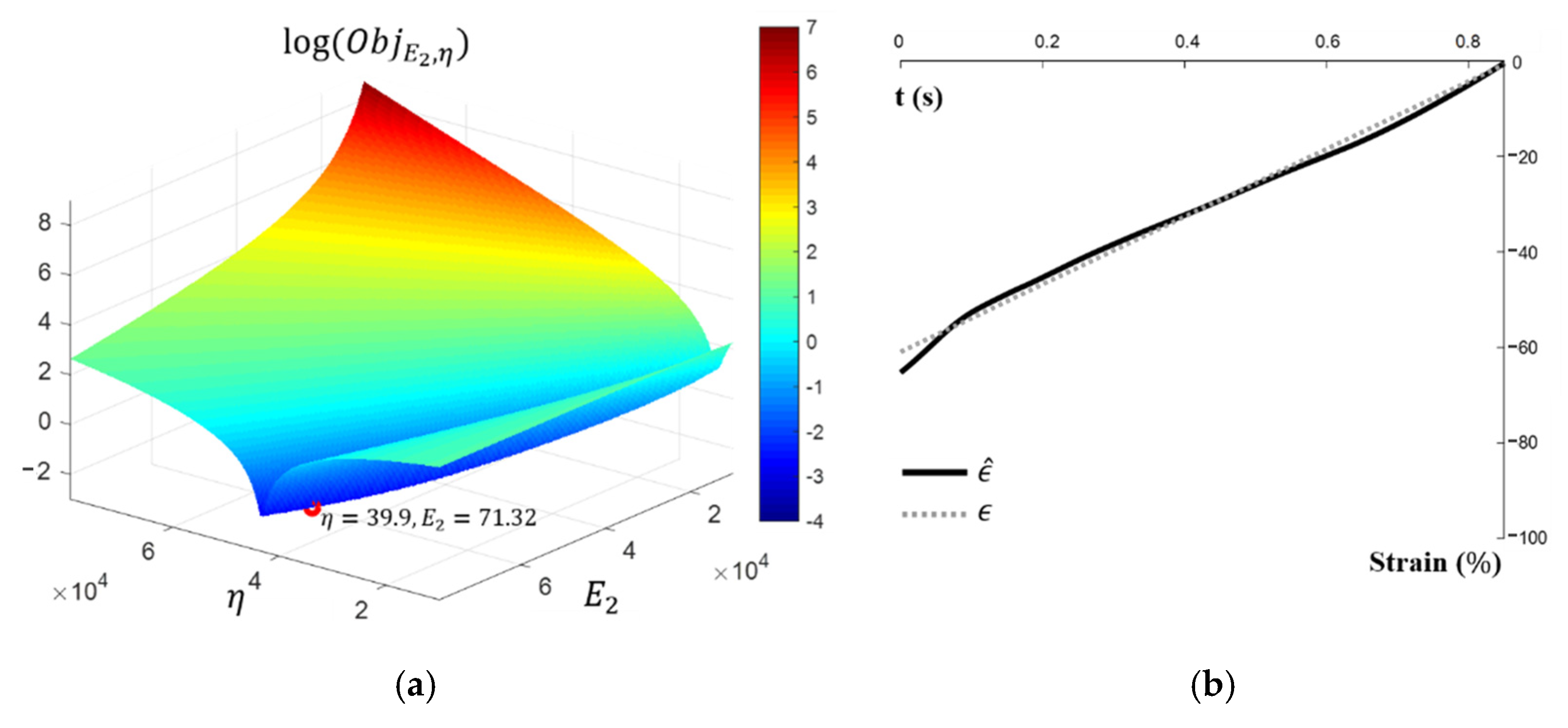 Sensors 21 06837 g007