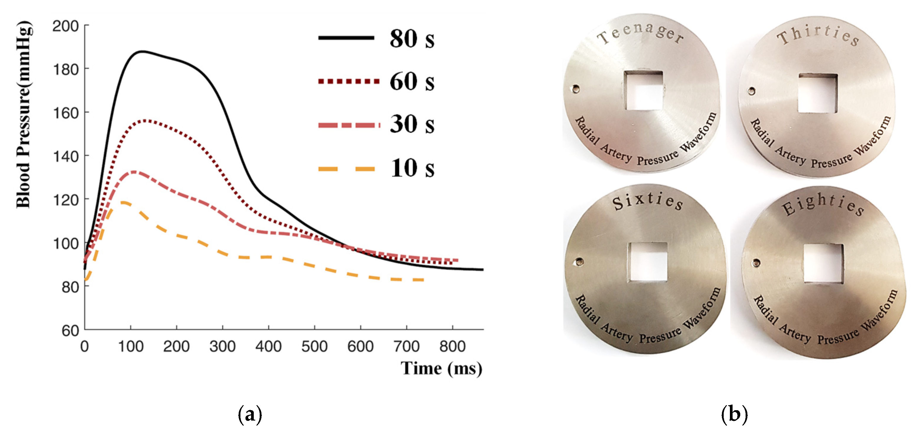 Sensors 21 06837 g008