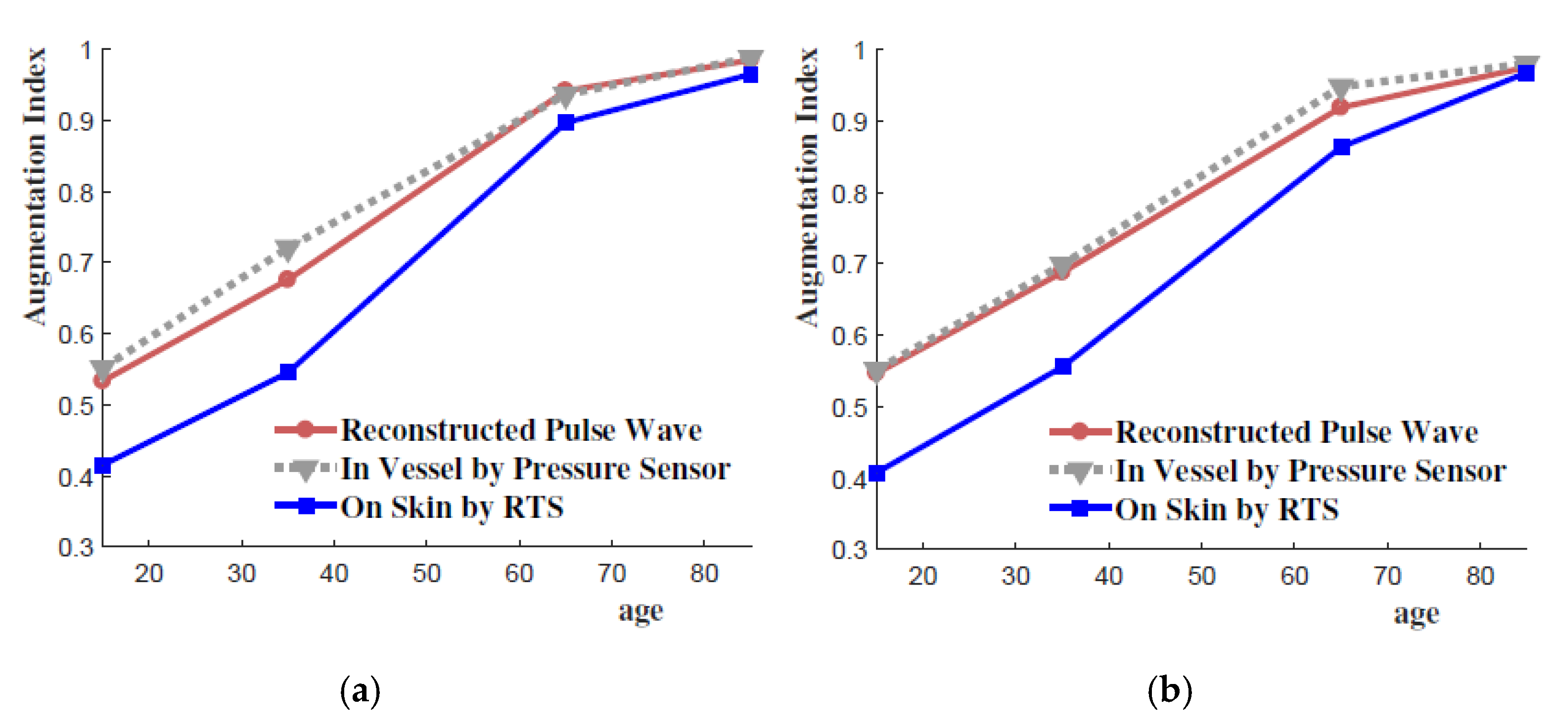Sensors 21 06837 g011