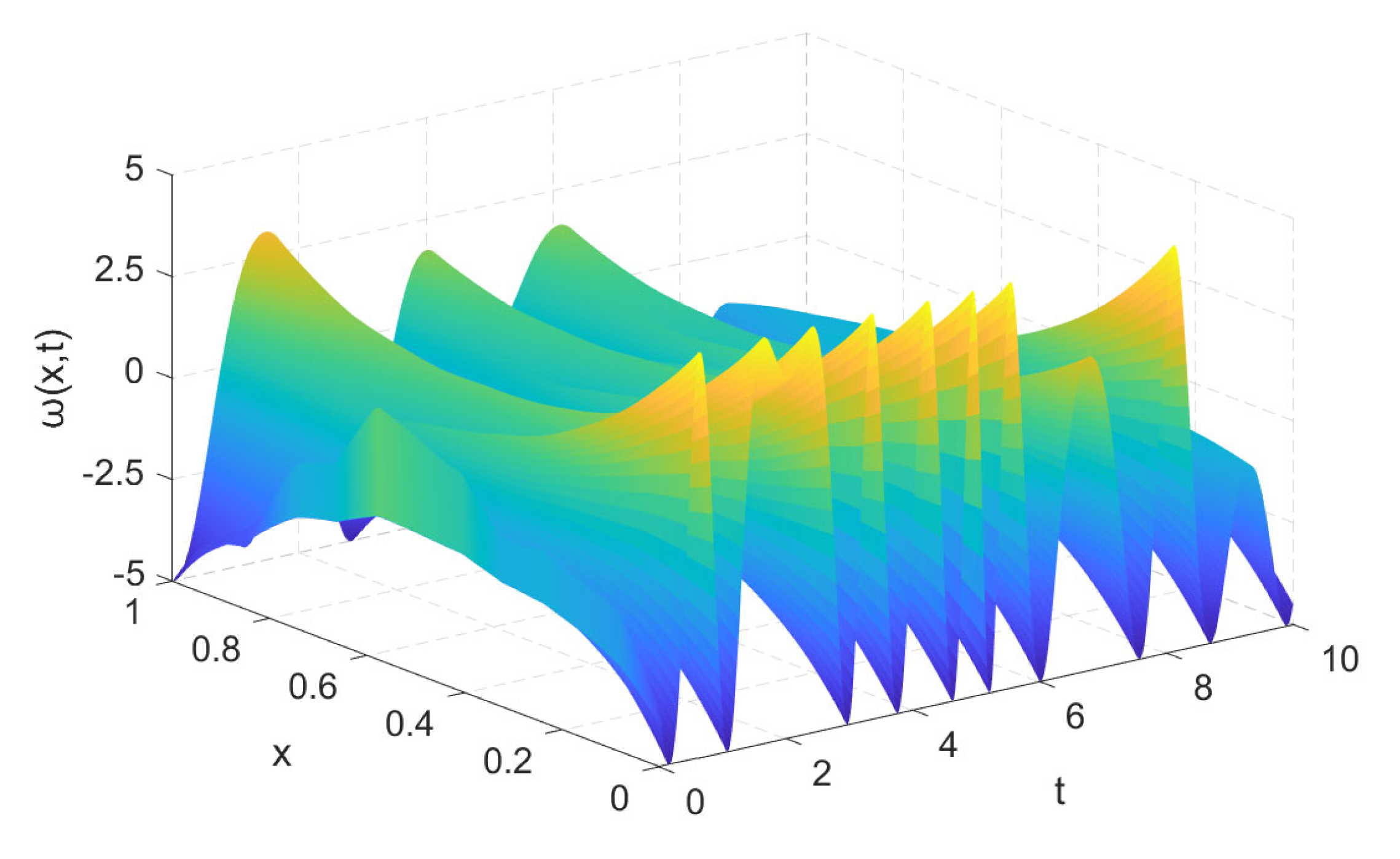 Sensors 21 06838 g002