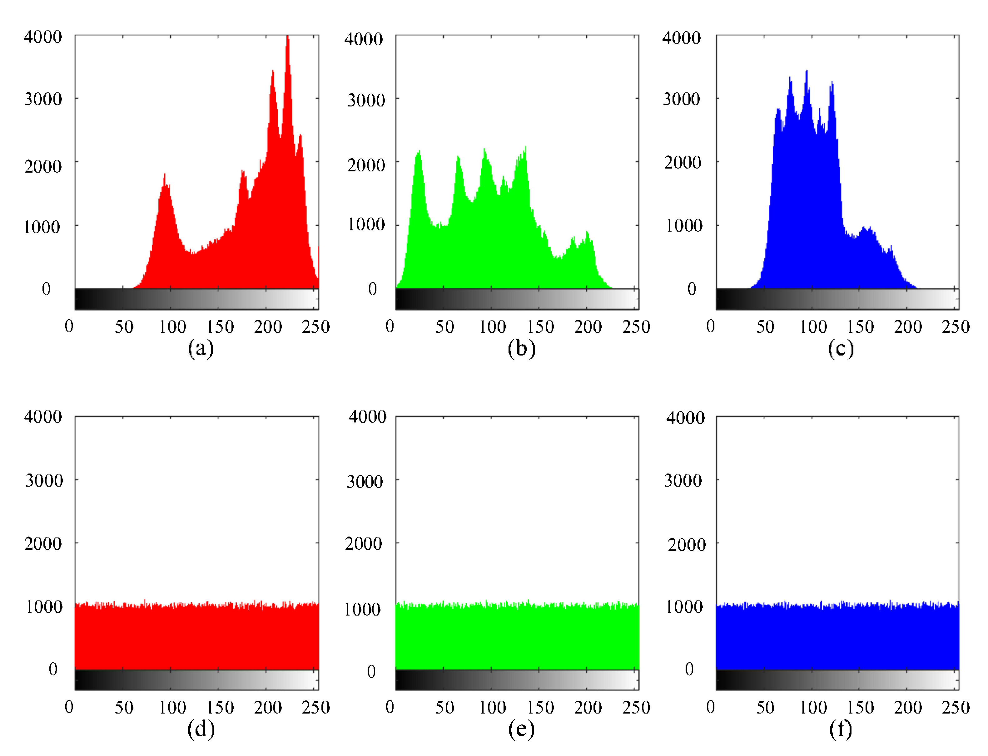 Sensors 21 06838 g006