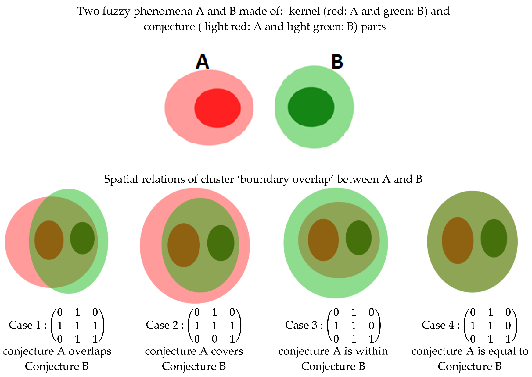 Sensors 21 06840 g002