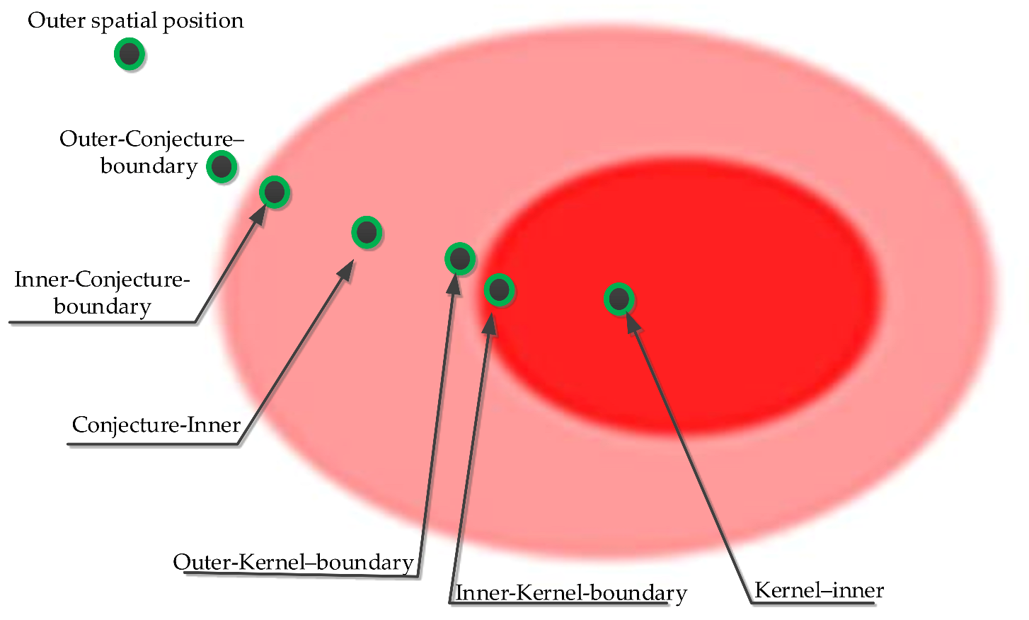 Sensors 21 06840 g004