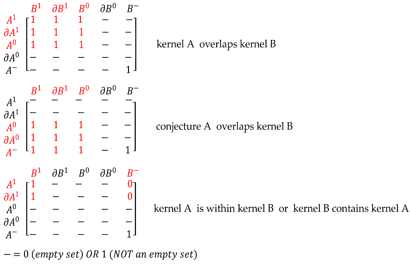 Sensors 21 06840 g006