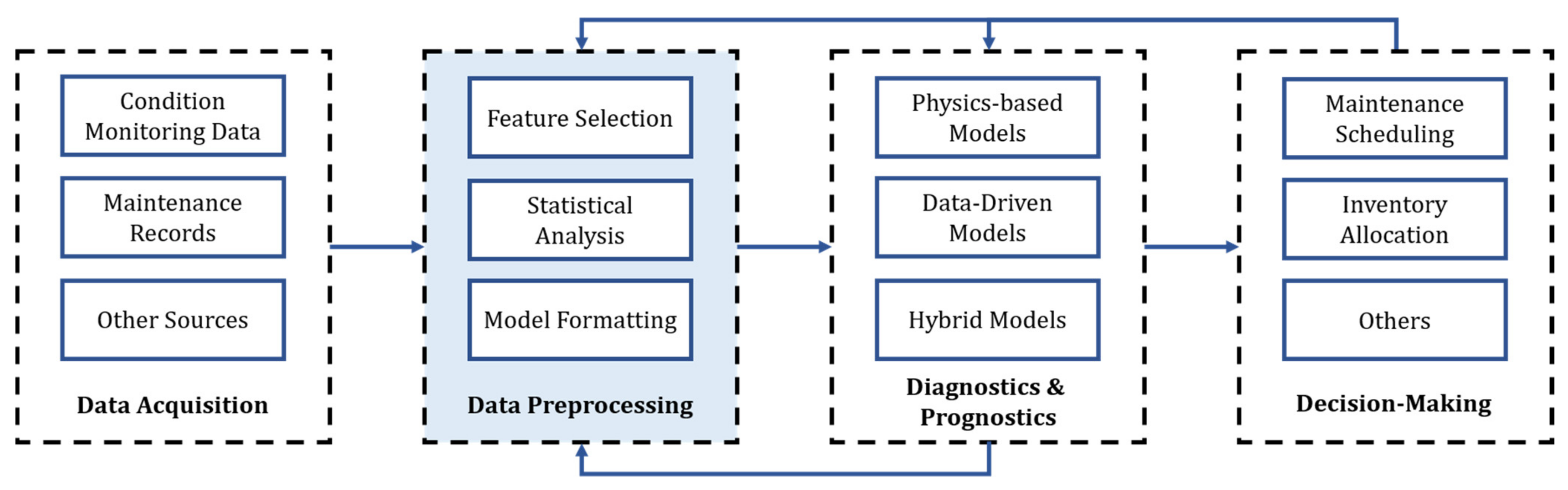 Sensors 21 06841 g001