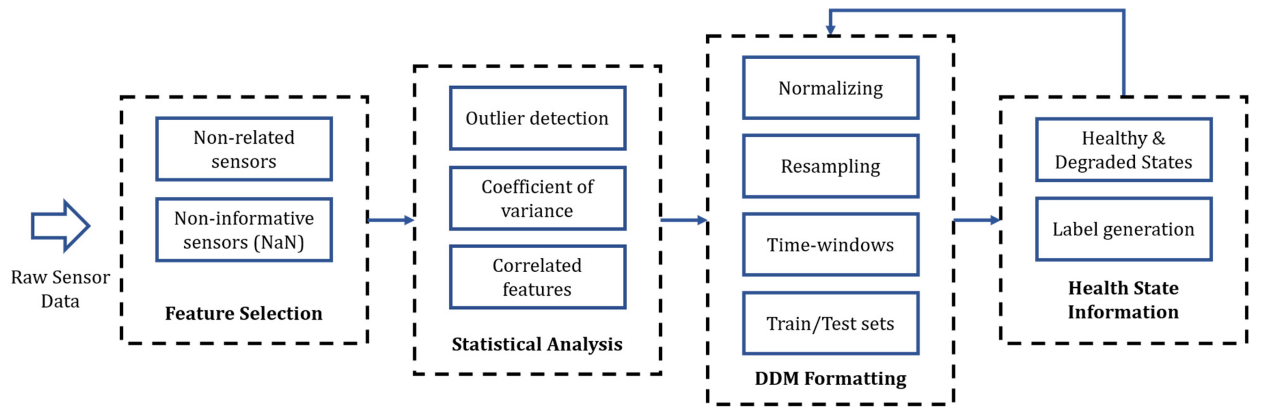 Sensors 21 06841 g004