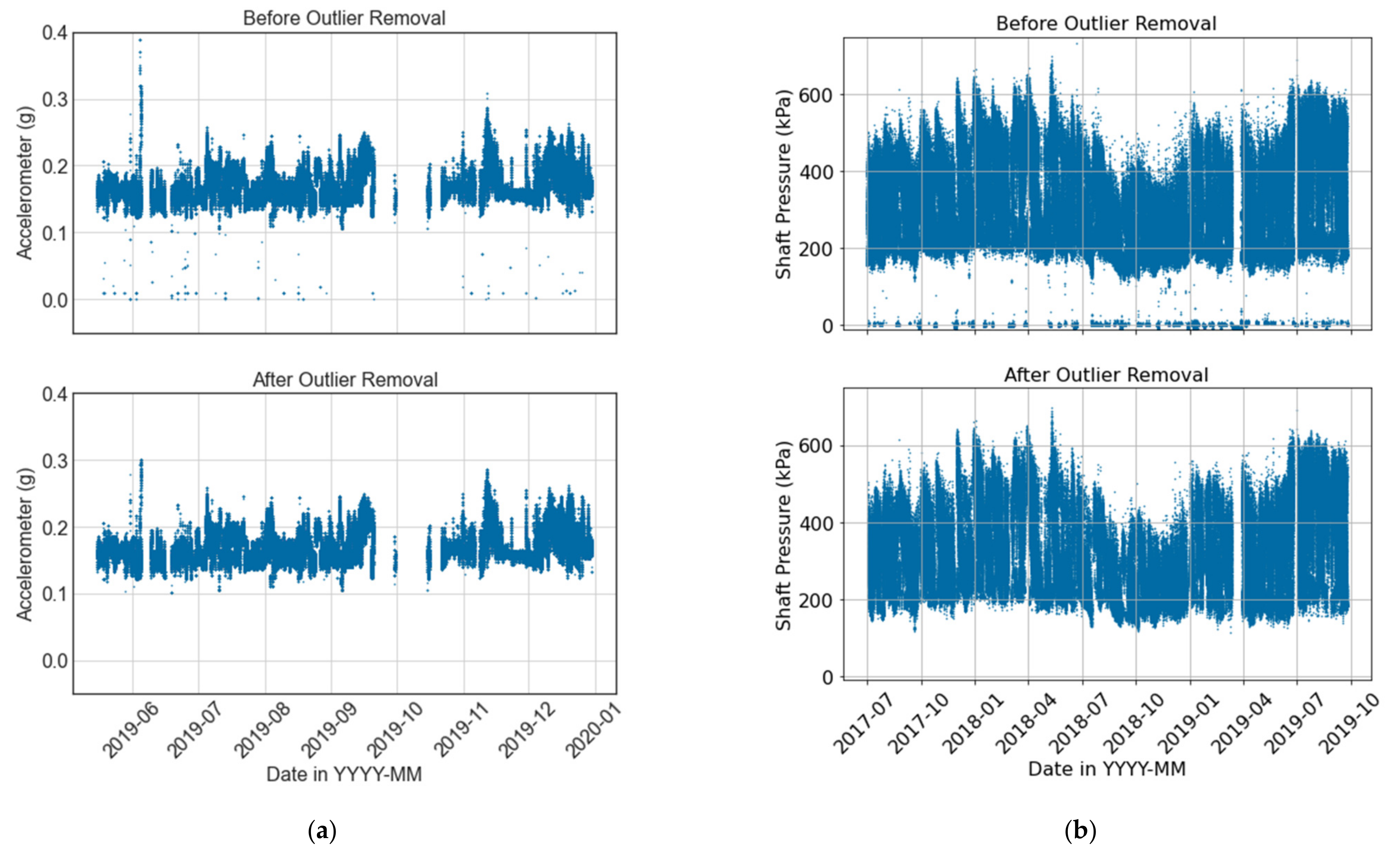 Sensors 21 06841 g007