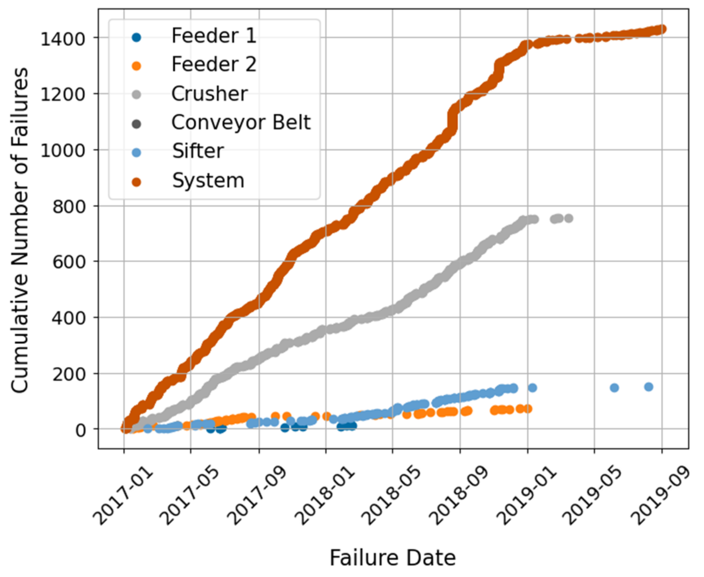Sensors 21 06841 g010