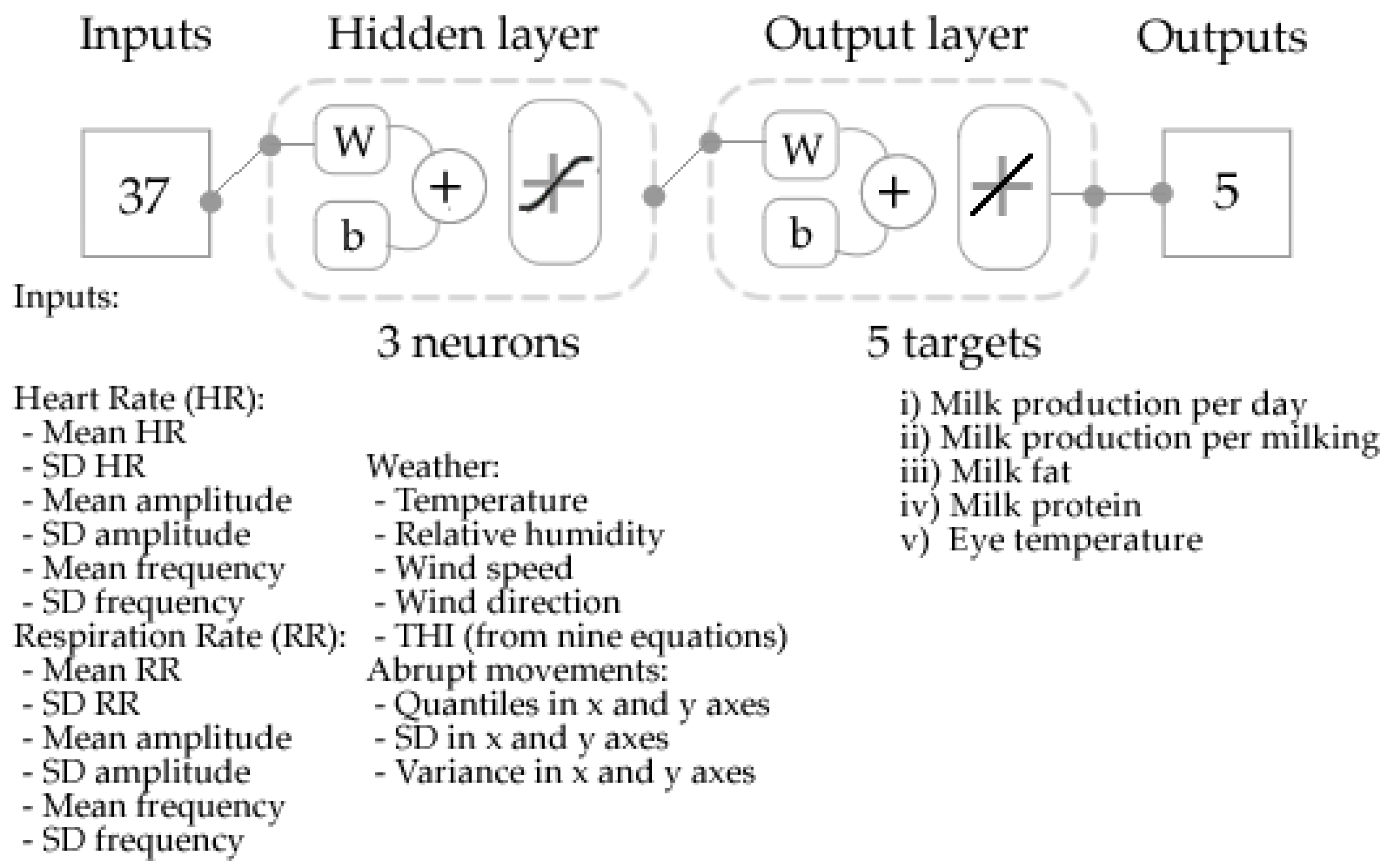 Sensors 21 06844 g004