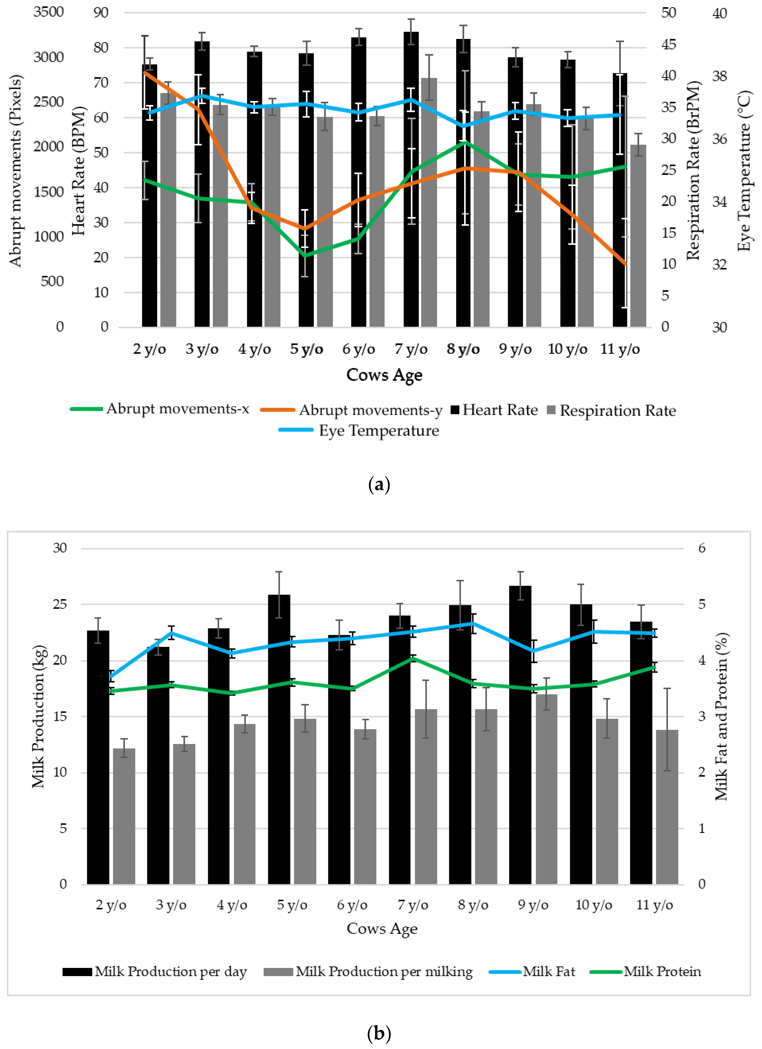 Sensors 21 06844 g005