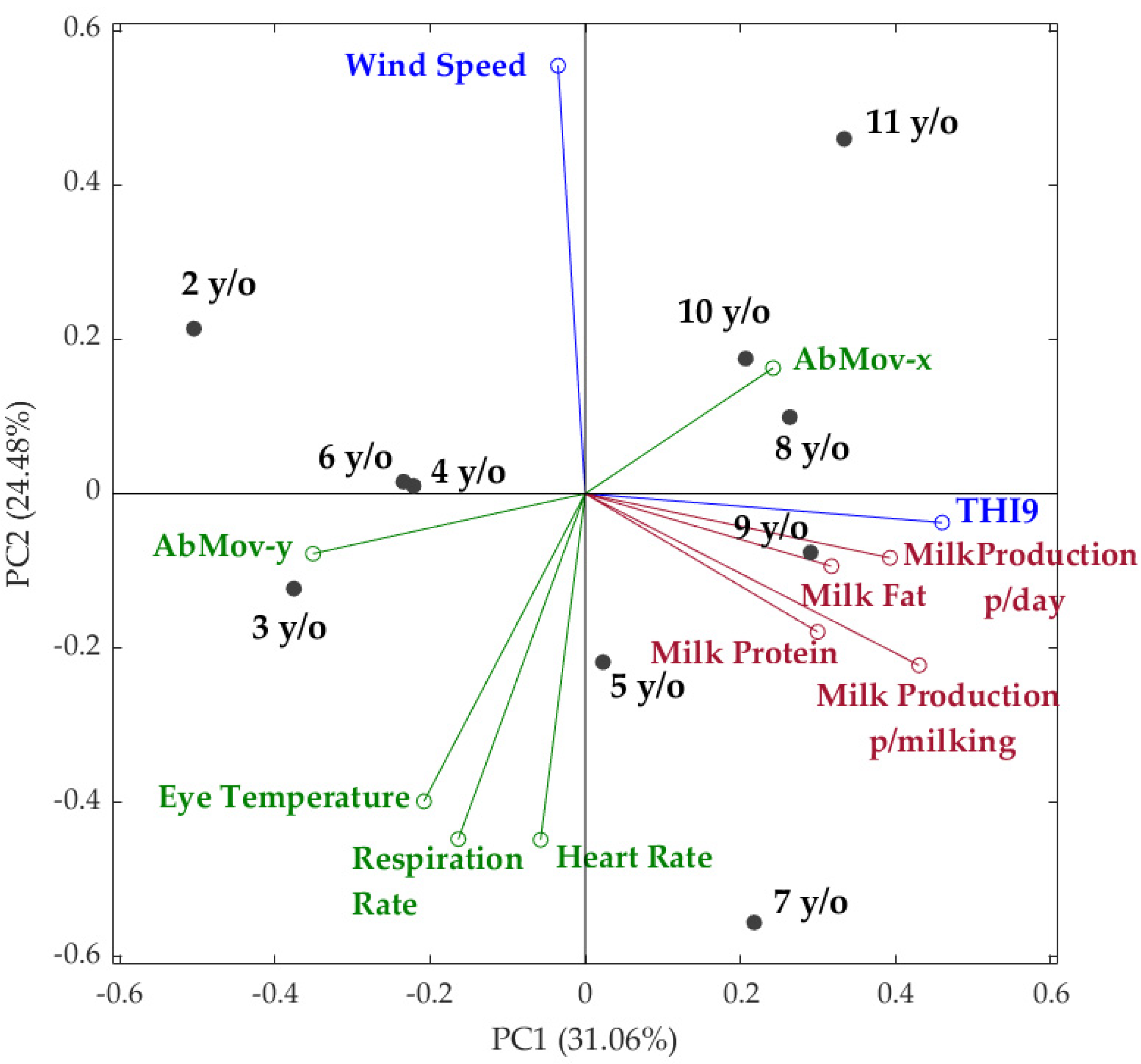 Sensors 21 06844 g006