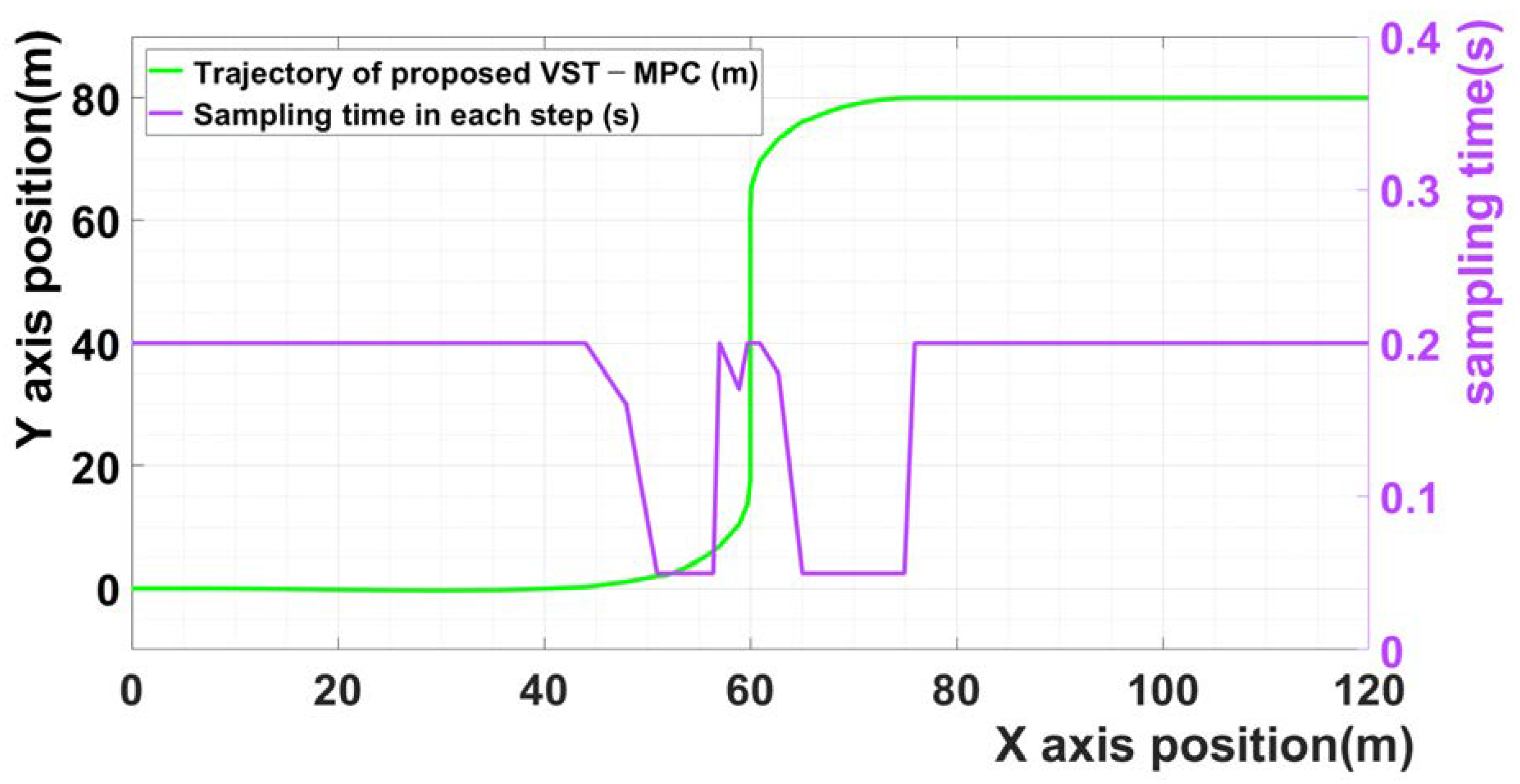 Sensors 21 06845 g003