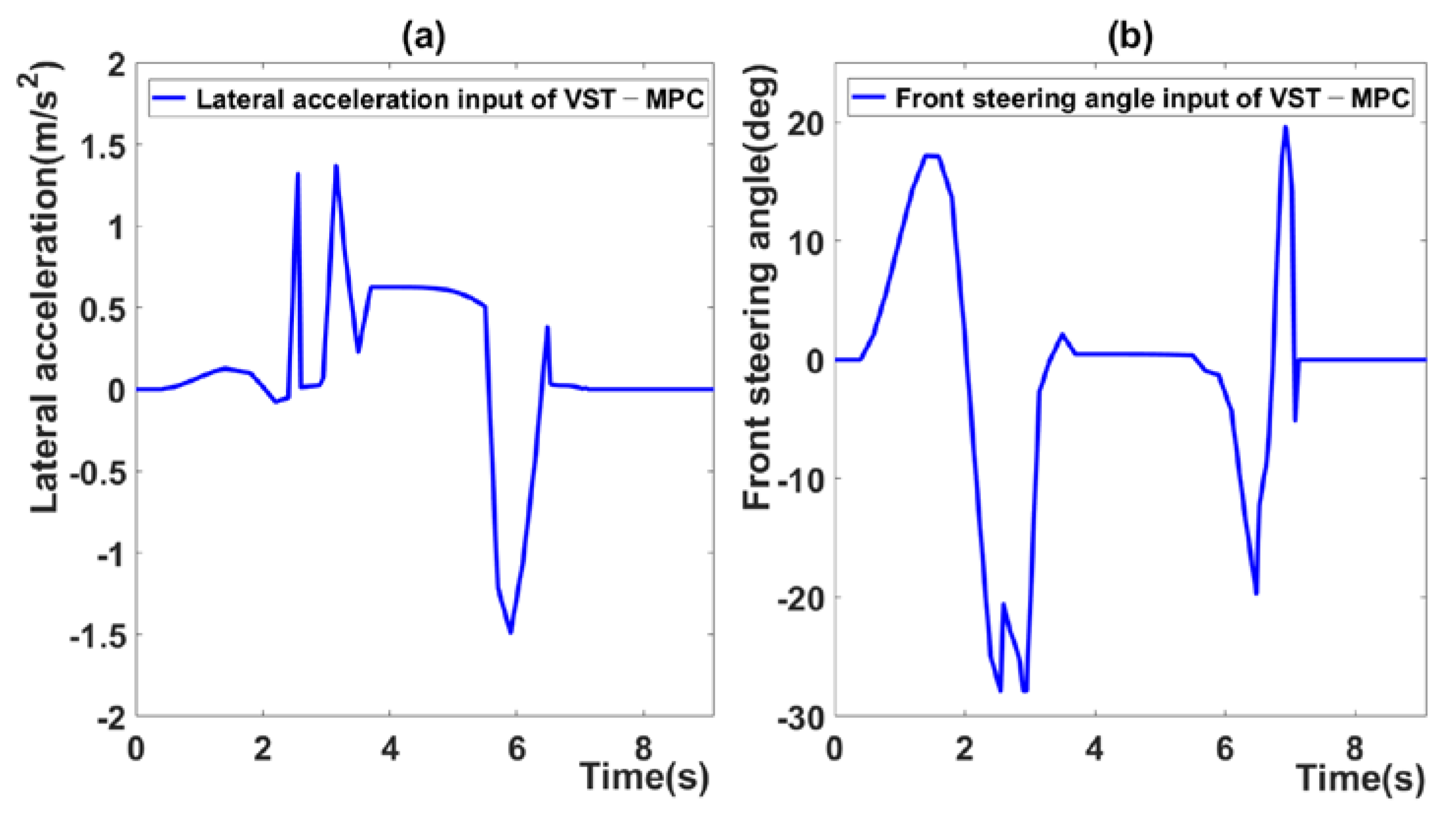 Sensors 21 06845 g006