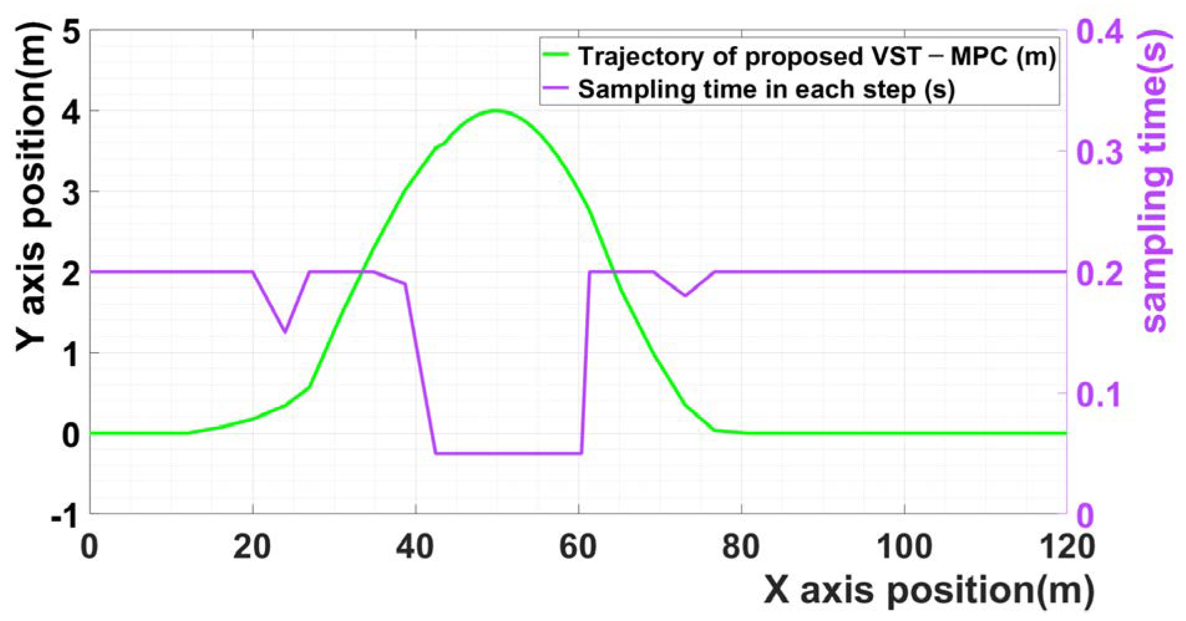 Sensors 21 06845 g008
