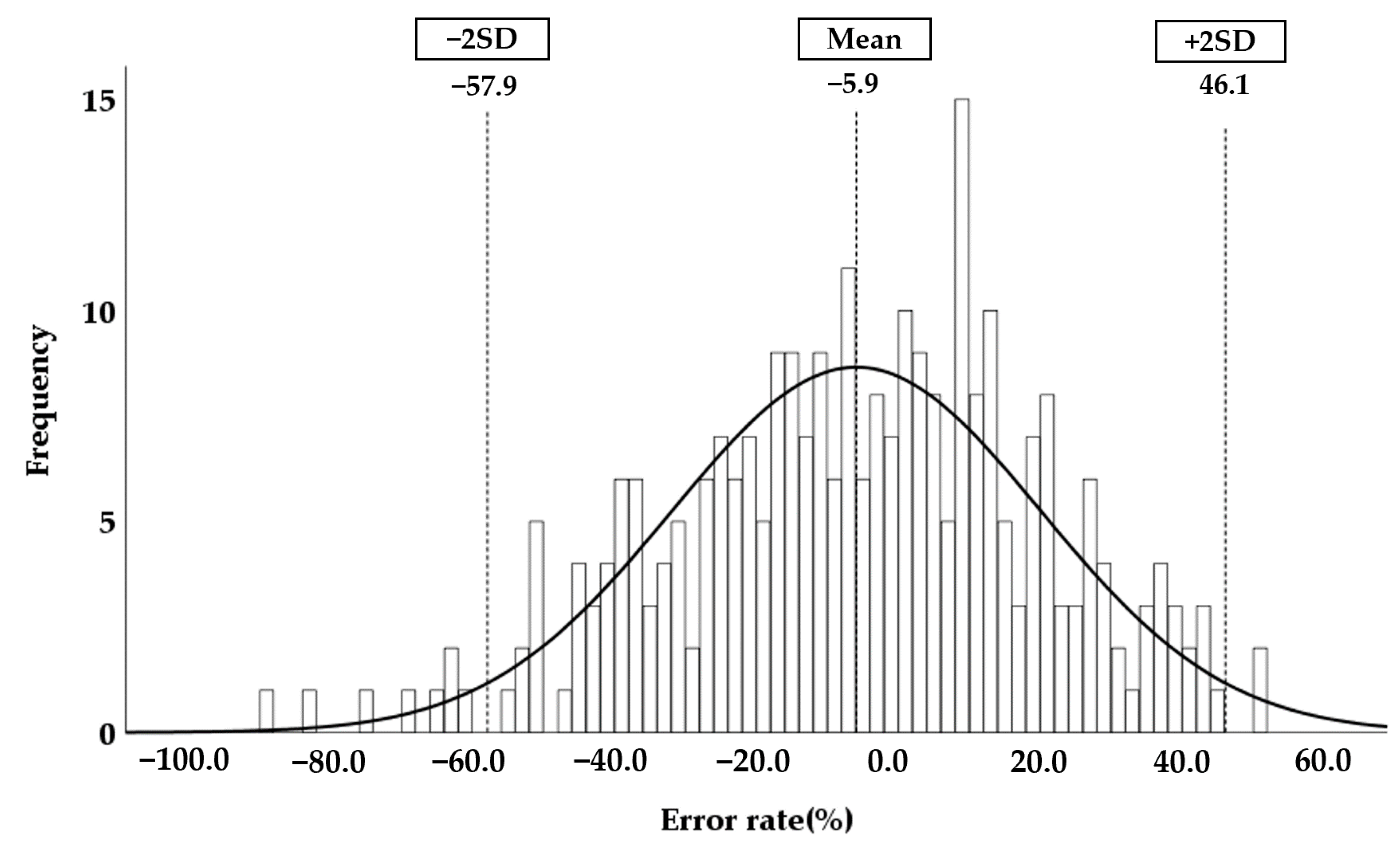 Sensors 21 06846 g007 Sensors 21 06846 g007