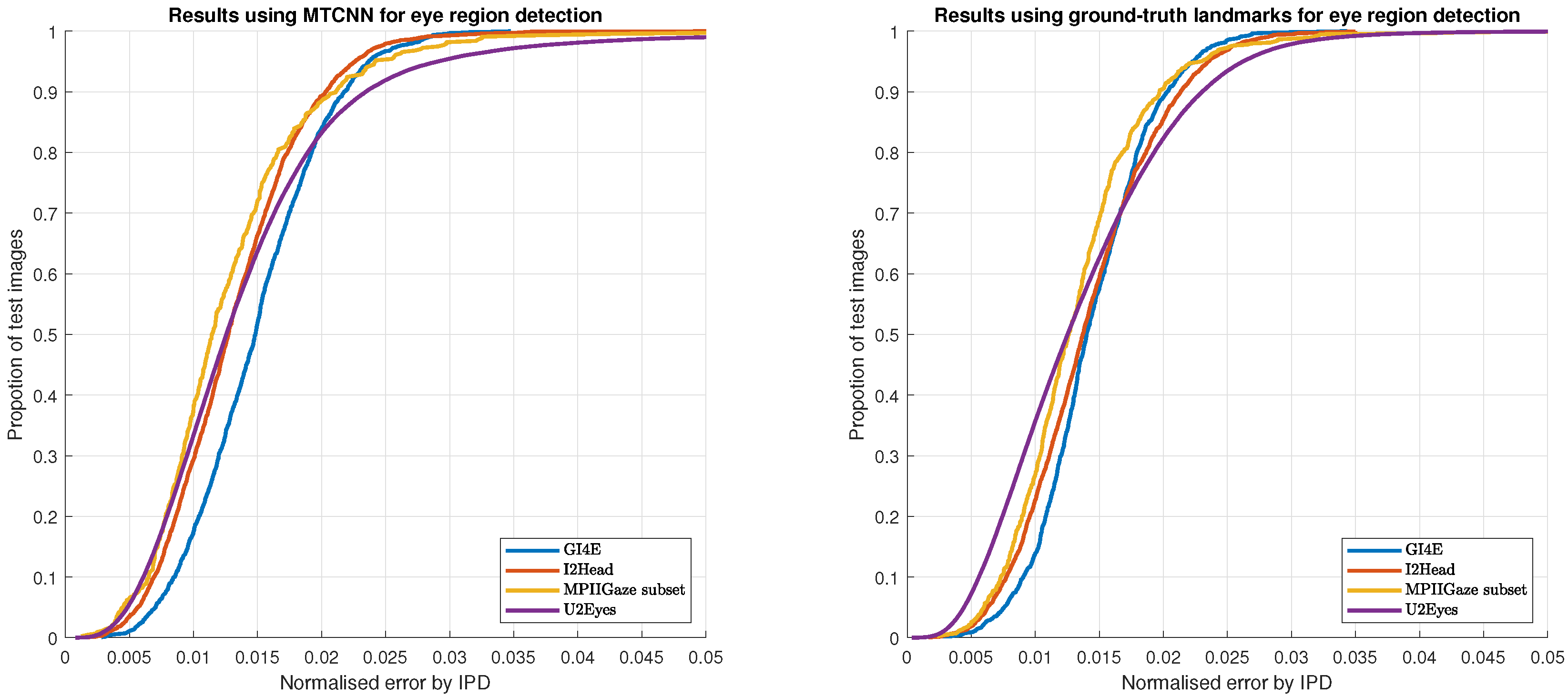 Sensors 21 06847 g005