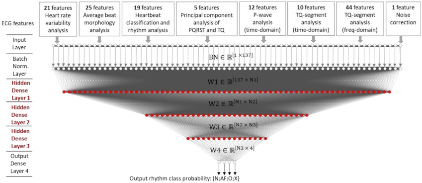 Sensors 21 06848 g001
