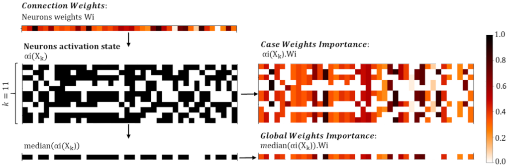Sensors 21 06848 g002