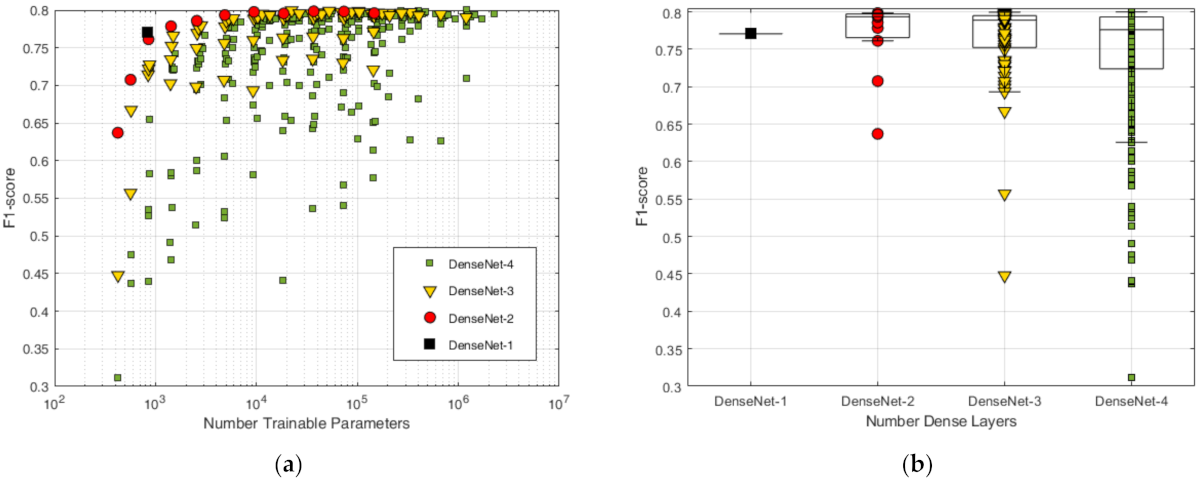 Sensors 21 06848 g003