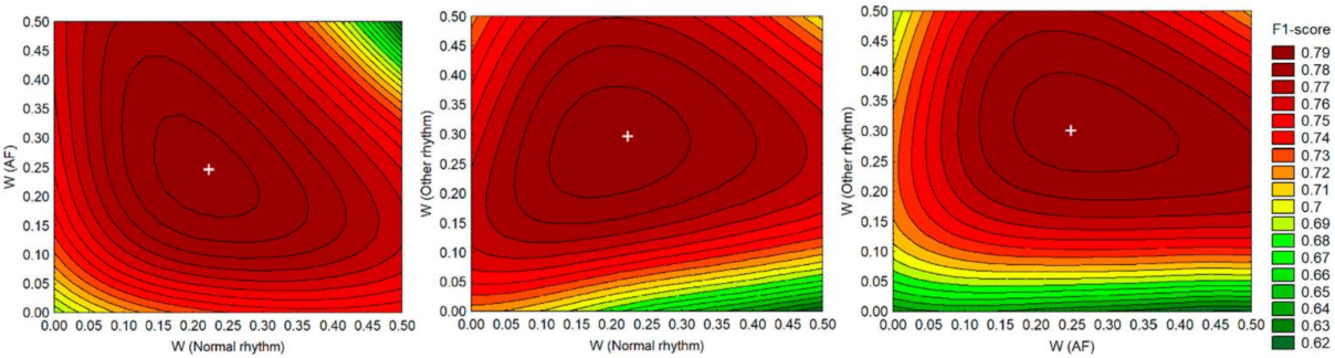 Sensors 21 06848 g005