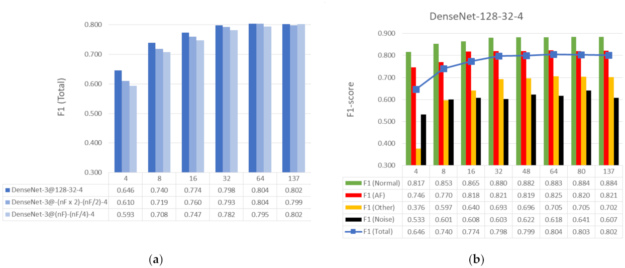 Sensors 21 06848 g008