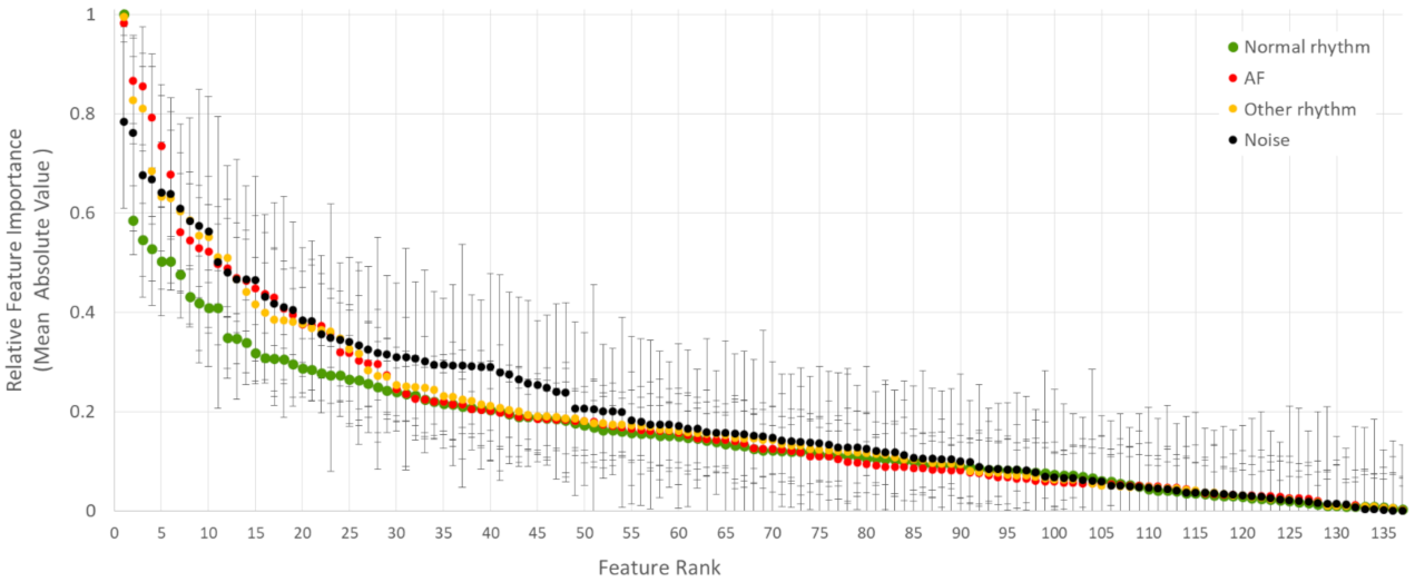 Sensors 21 06848 g009