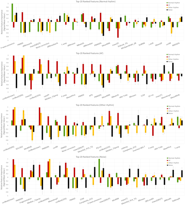 Sensors 21 06848 g010
