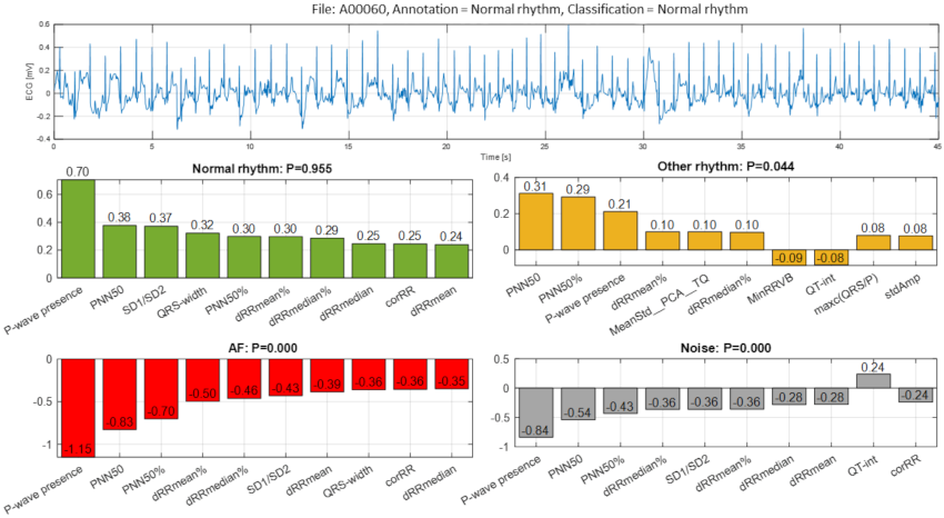 Sensors 21 06848 g011