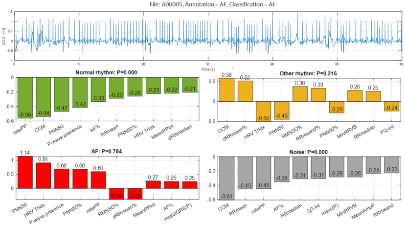 Sensors 21 06848 g013