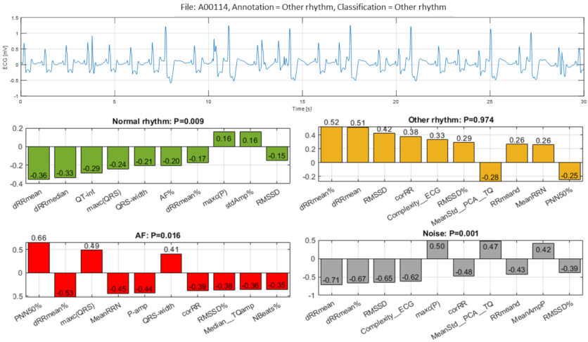 Sensors 21 06848 g015