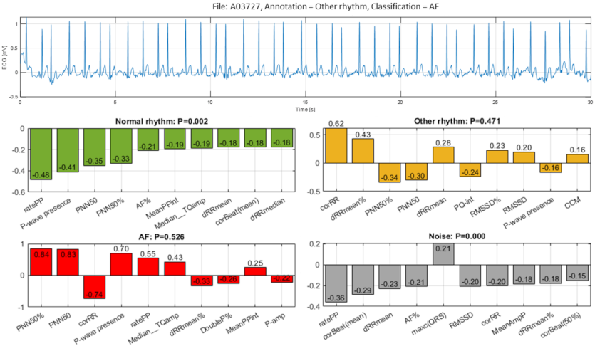 Sensors 21 06848 g016