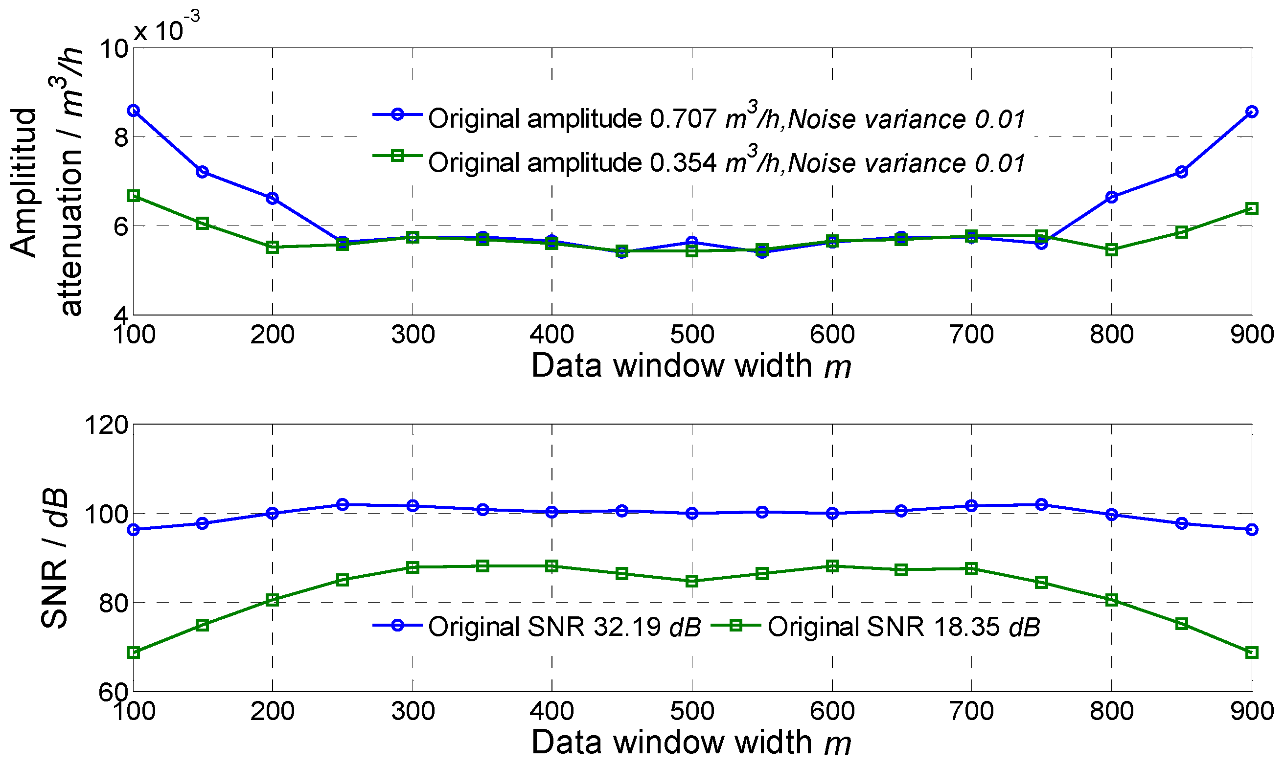 Sensors 21 06850 g001