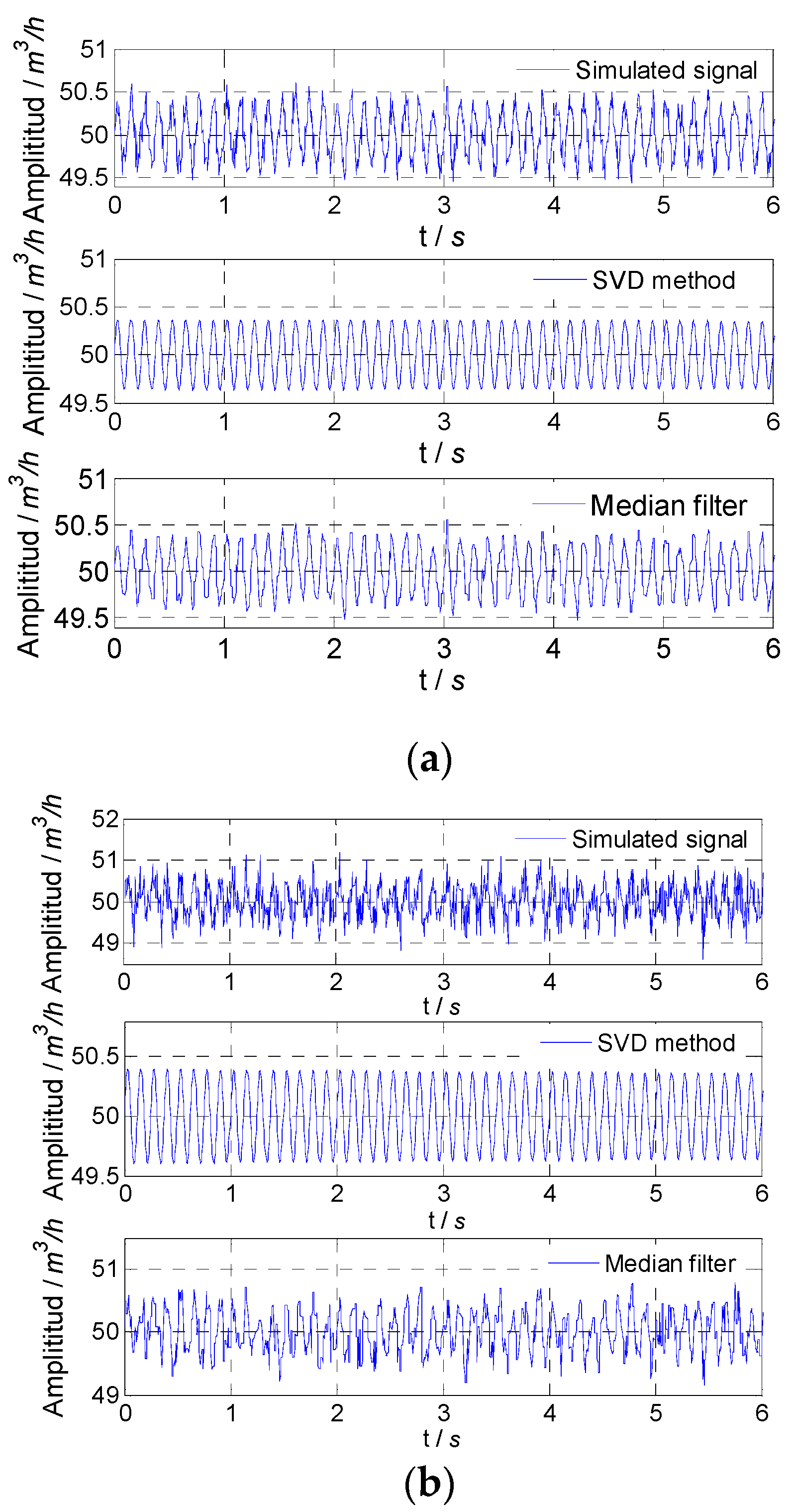 Sensors 21 06850 g004a