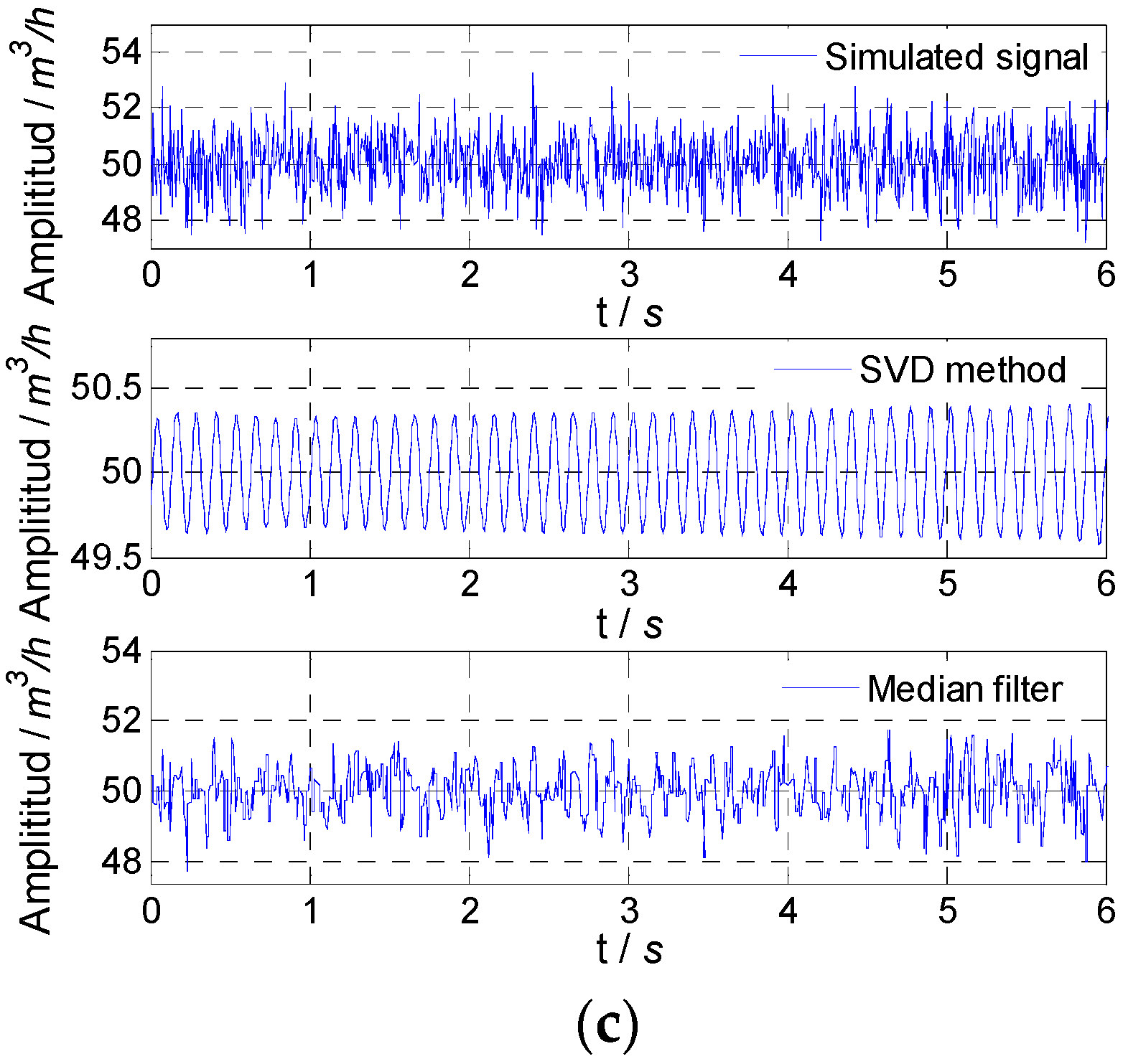 Sensors 21 06850 g004b