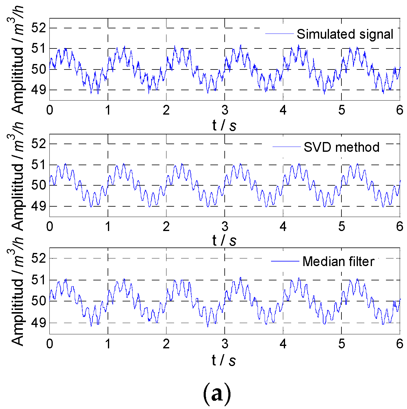 Sensors 21 06850 g005a
