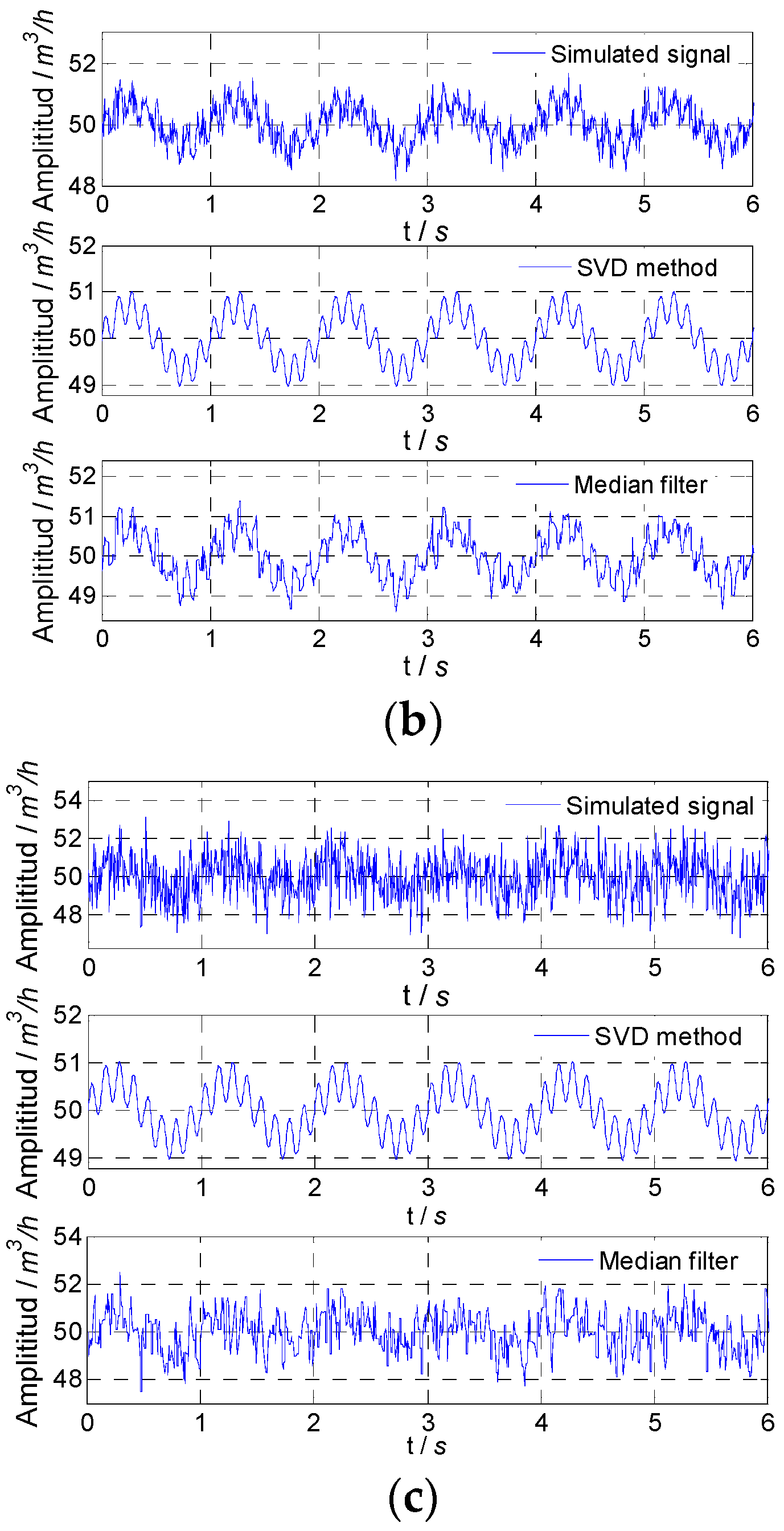 Sensors 21 06850 g005b