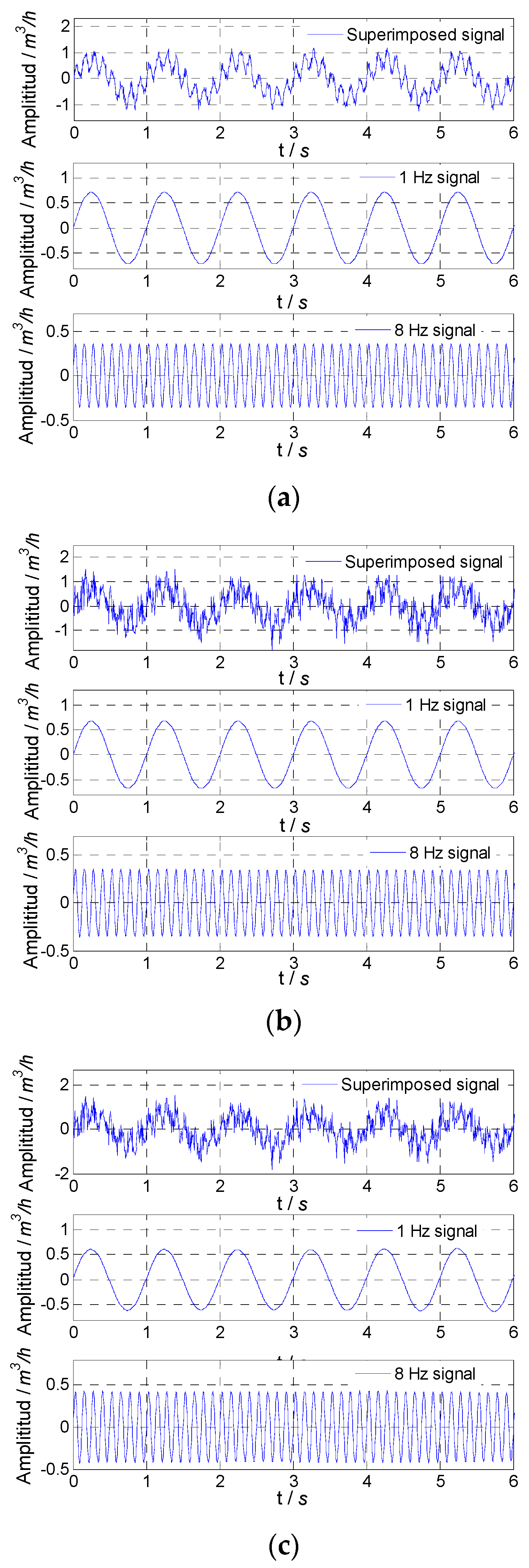 Sensors 21 06850 g006