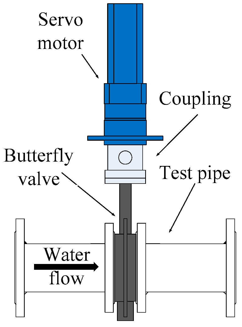 Sensors 21 06850 g008
