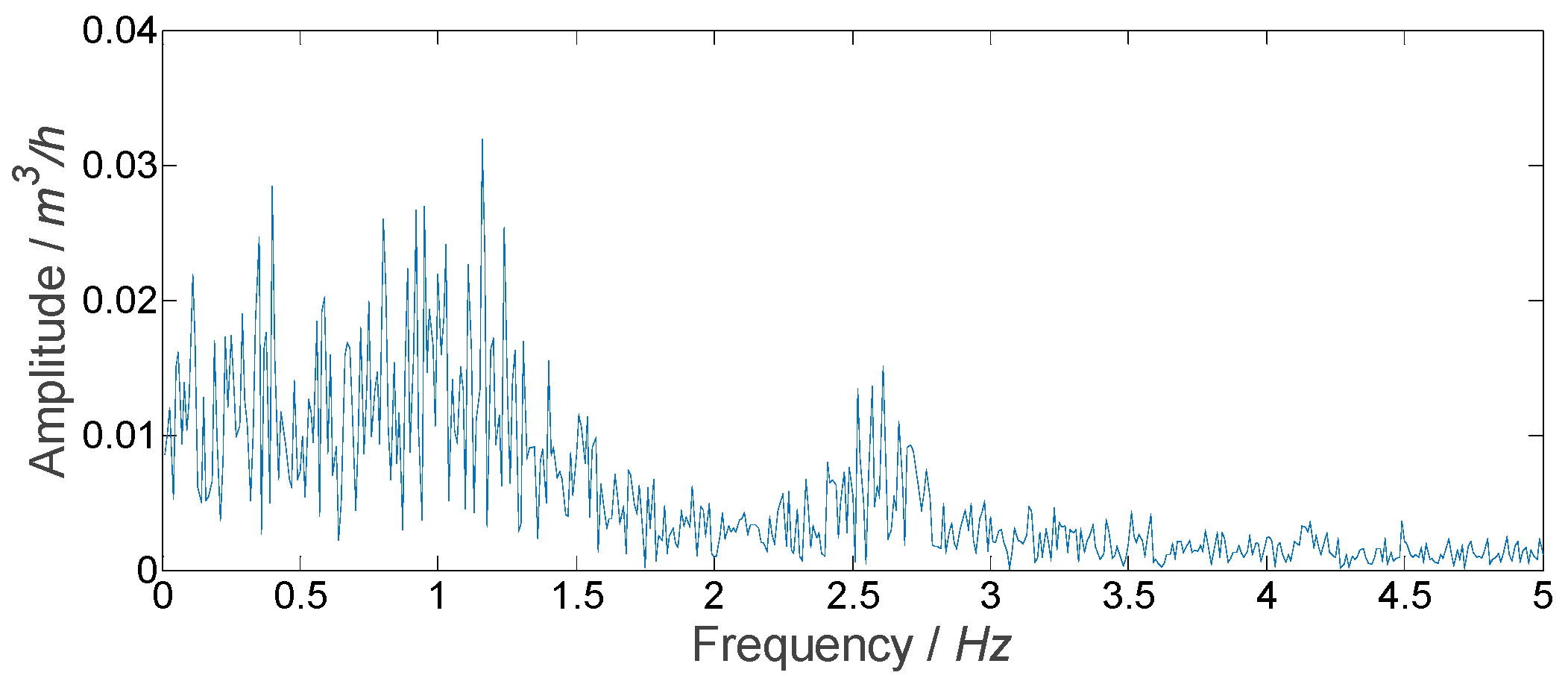 Sensors 21 06850 g010
