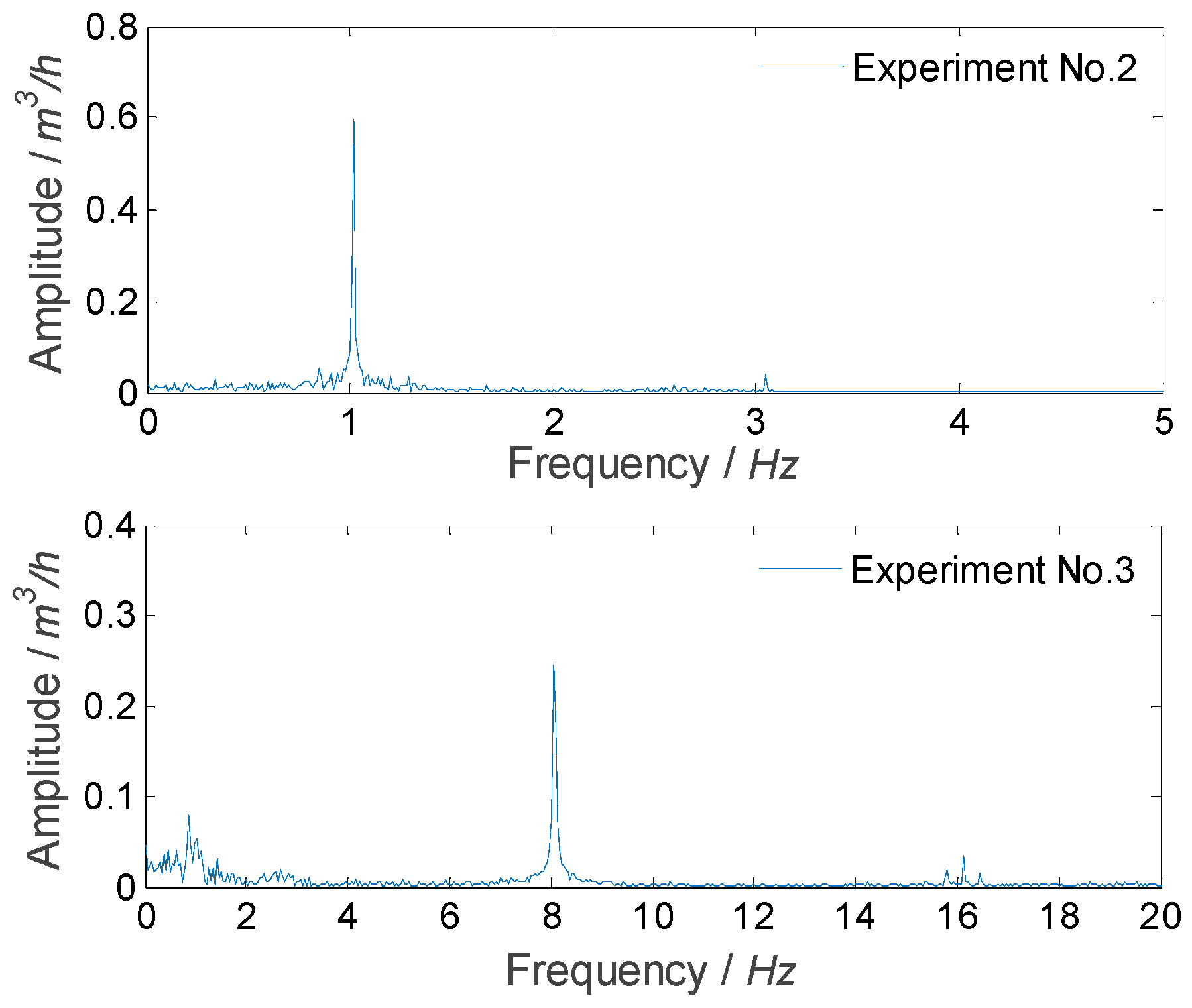 Sensors 21 06850 g012