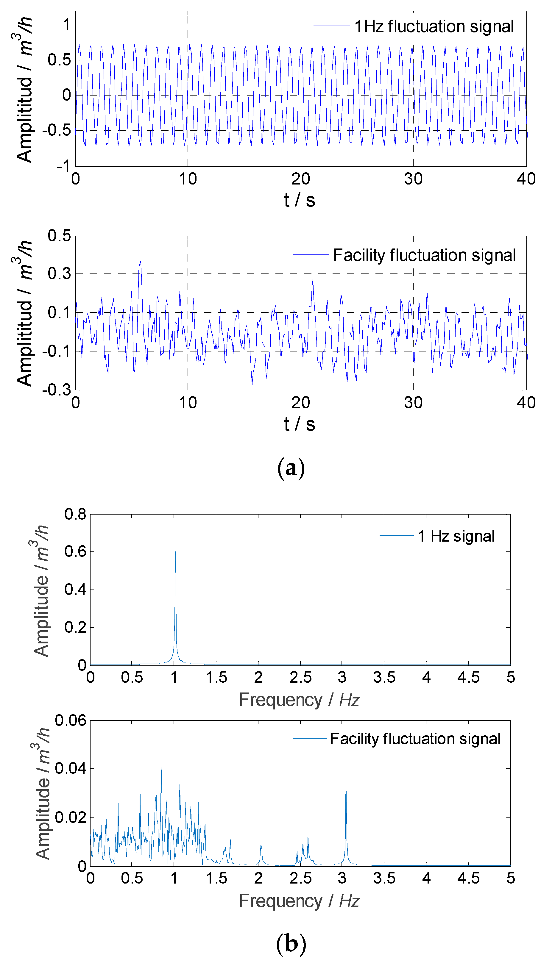Sensors 21 06850 g015