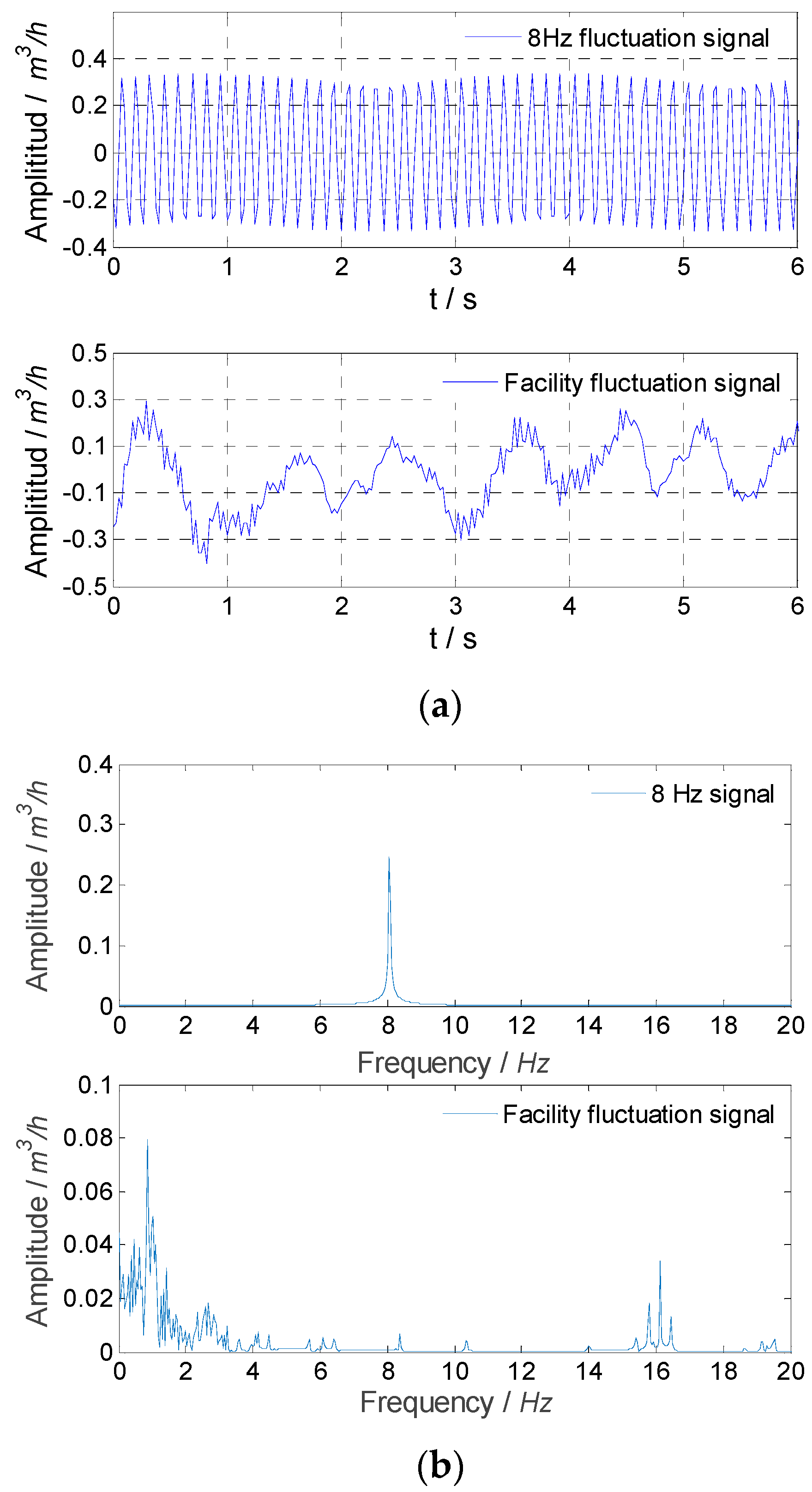 Sensors 21 06850 g016
